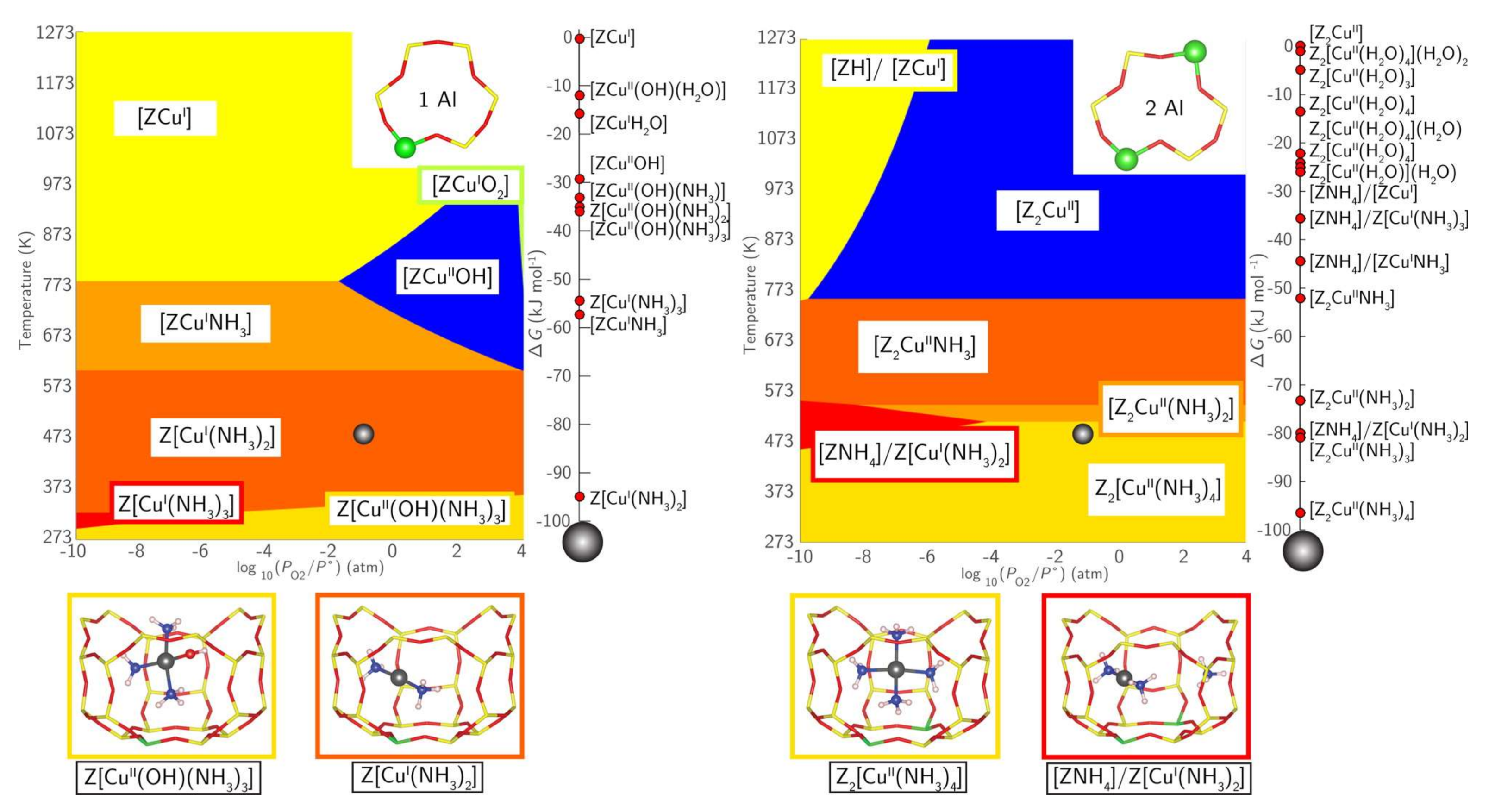 Catalysts 08 00140 g007 Catalysts 08 00140 g007