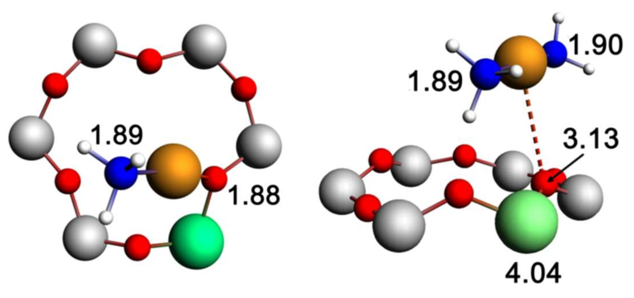 Catalysts 08 00140 g009 Catalysts 08 00140 g009