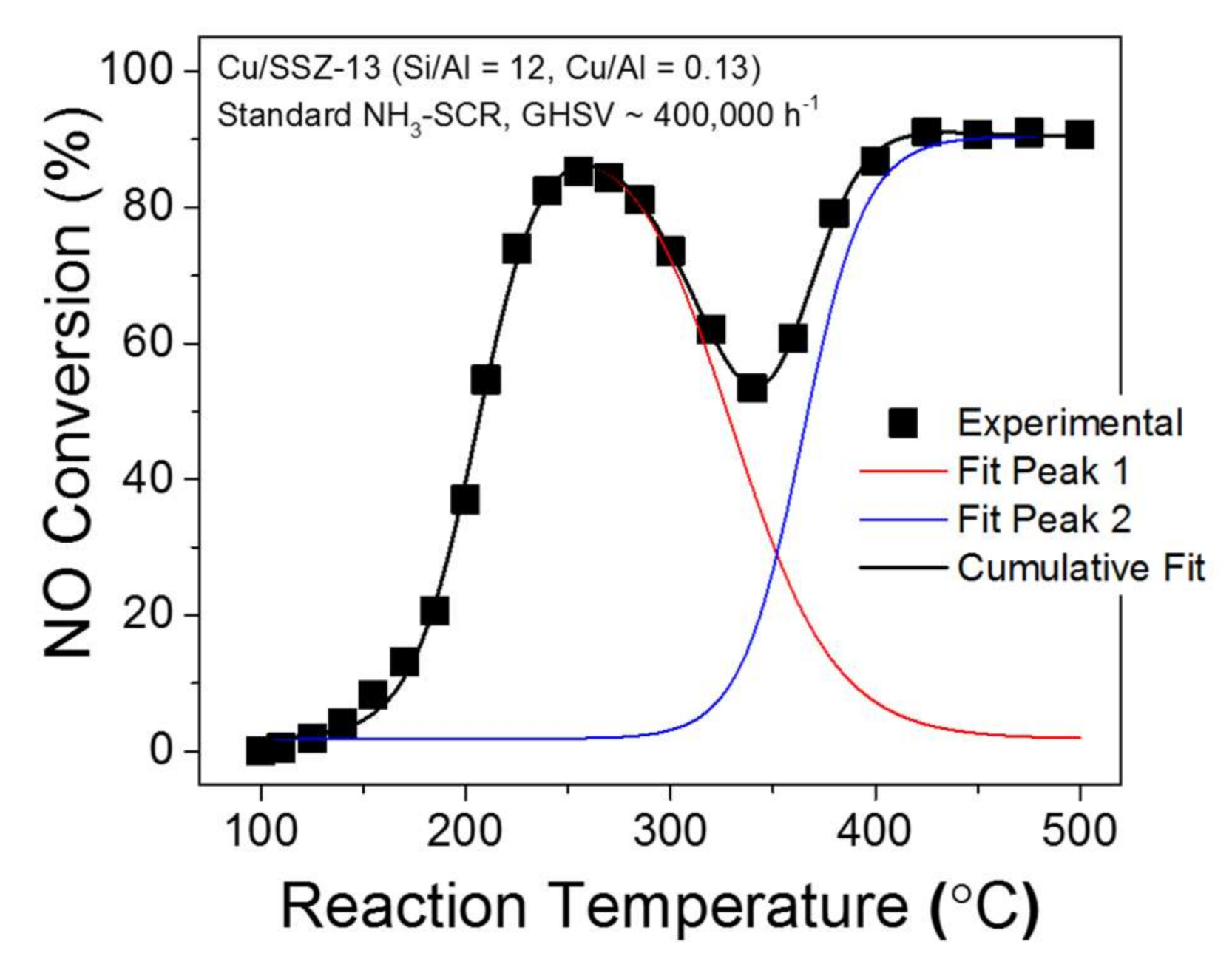 Catalysts 08 00140 g010 Catalysts 08 00140 g010