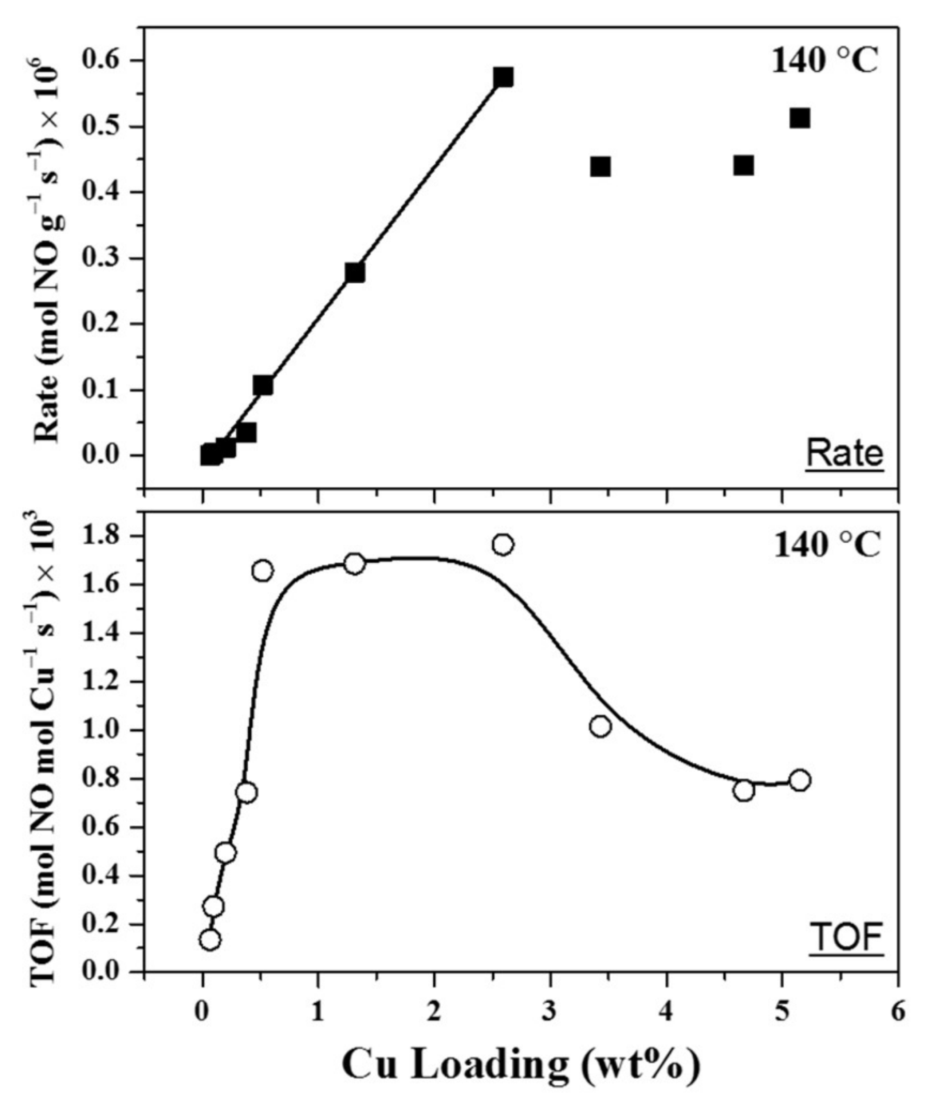 Catalysts 08 00140 g011 Catalysts 08 00140 g011