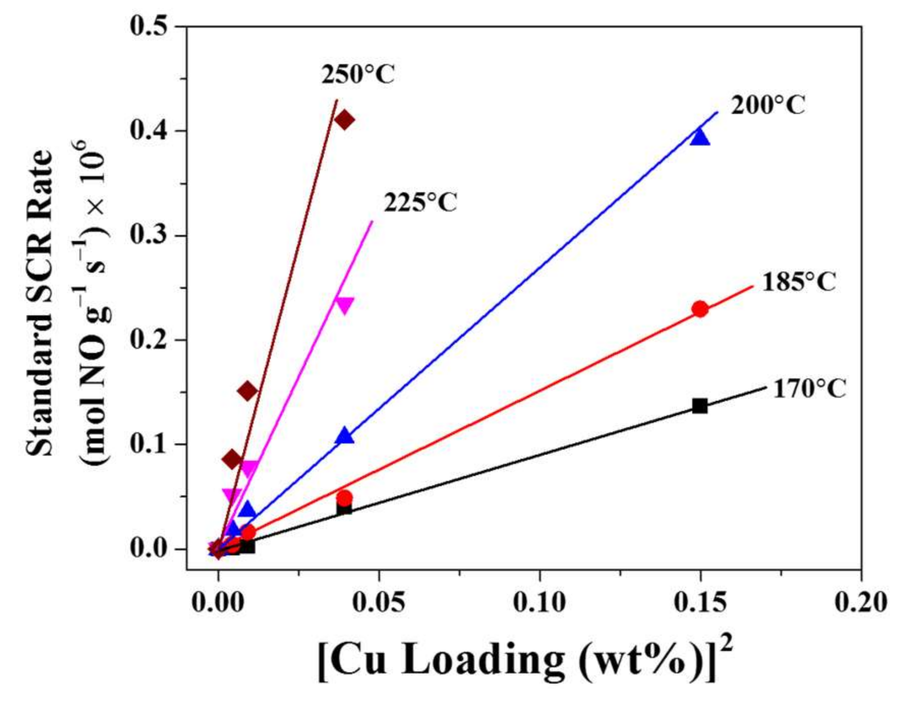 Catalysts 08 00140 g012 Catalysts 08 00140 g012