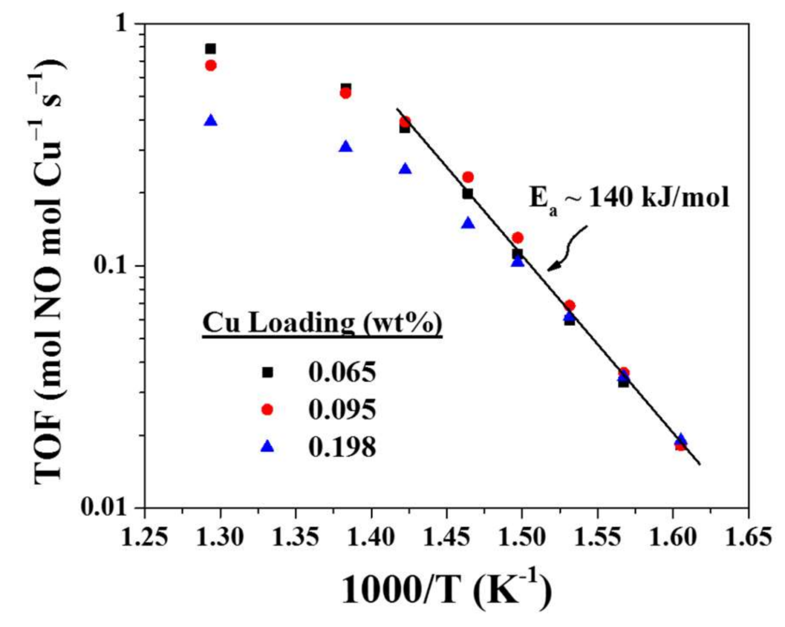 Catalysts 08 00140 g014 Catalysts 08 00140 g014