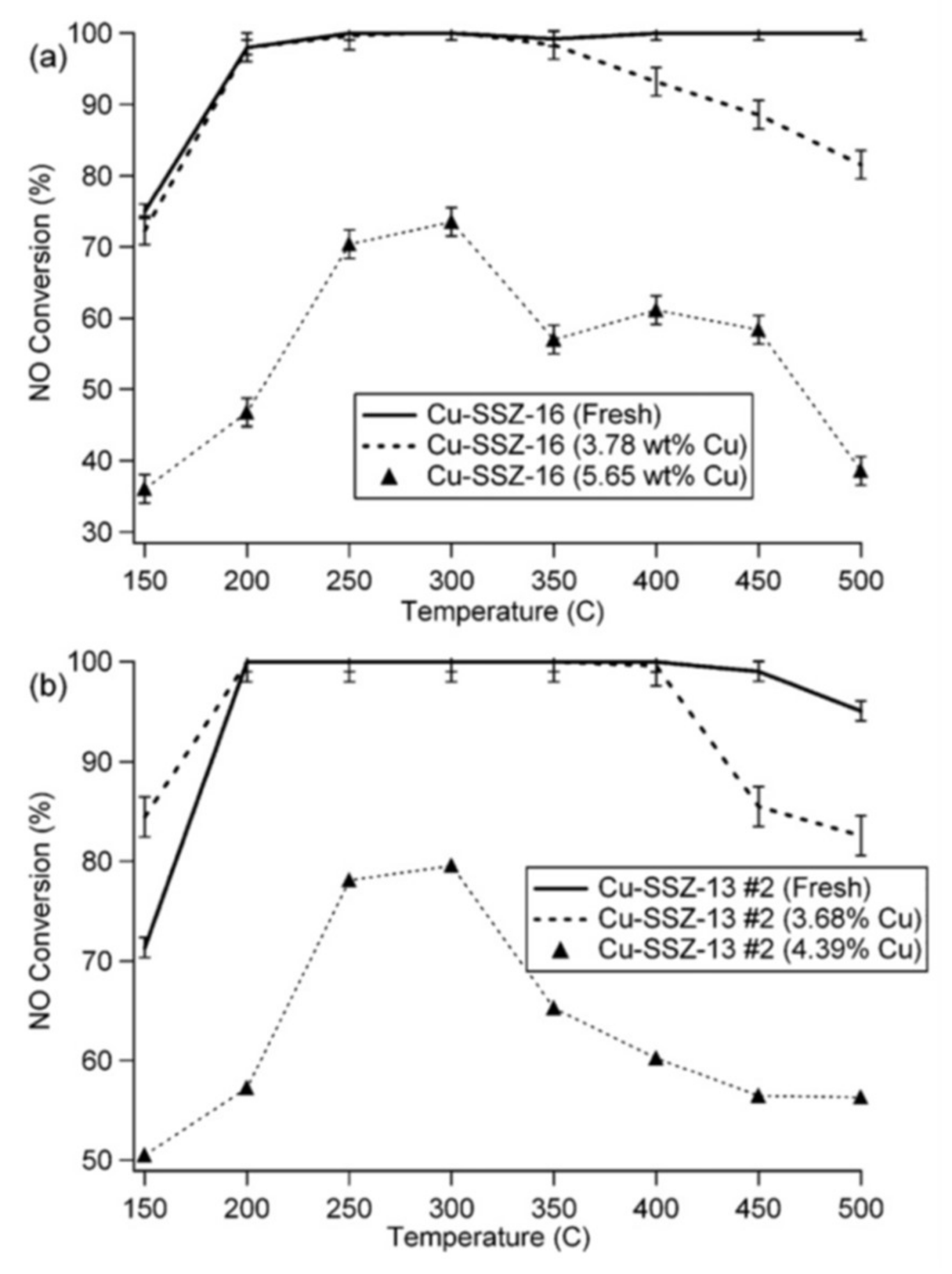 Catalysts 08 00140 g015 Catalysts 08 00140 g015
