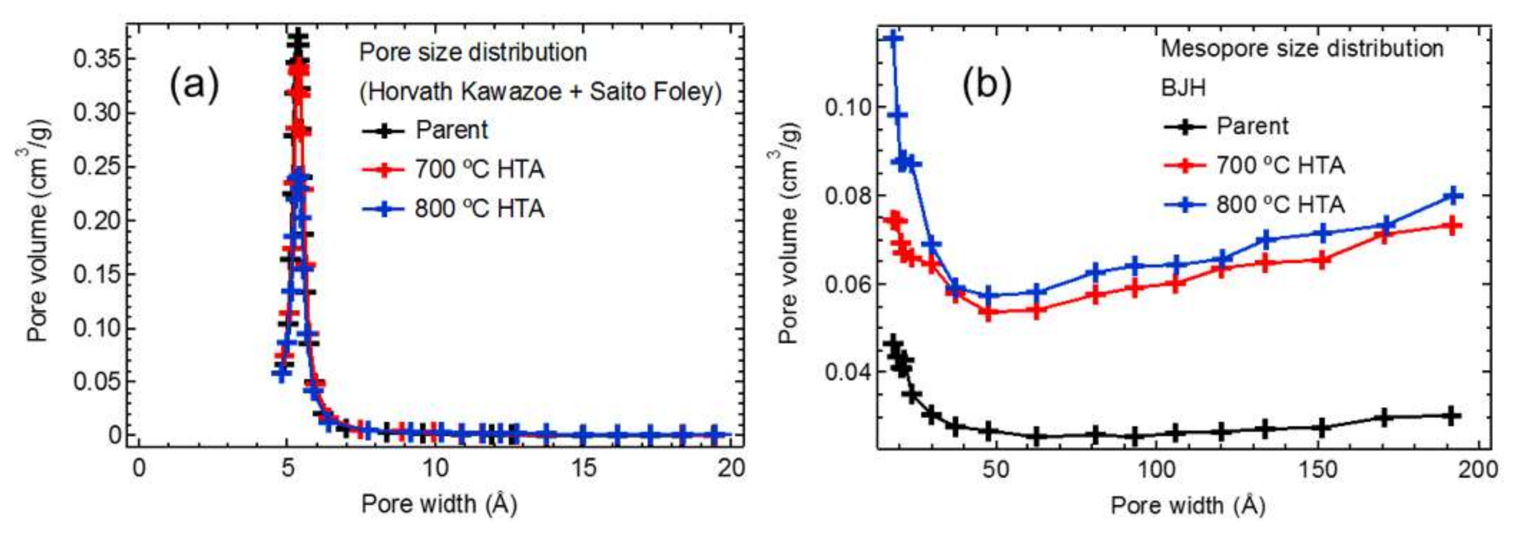 Catalysts 08 00140 g016 Catalysts 08 00140 g016