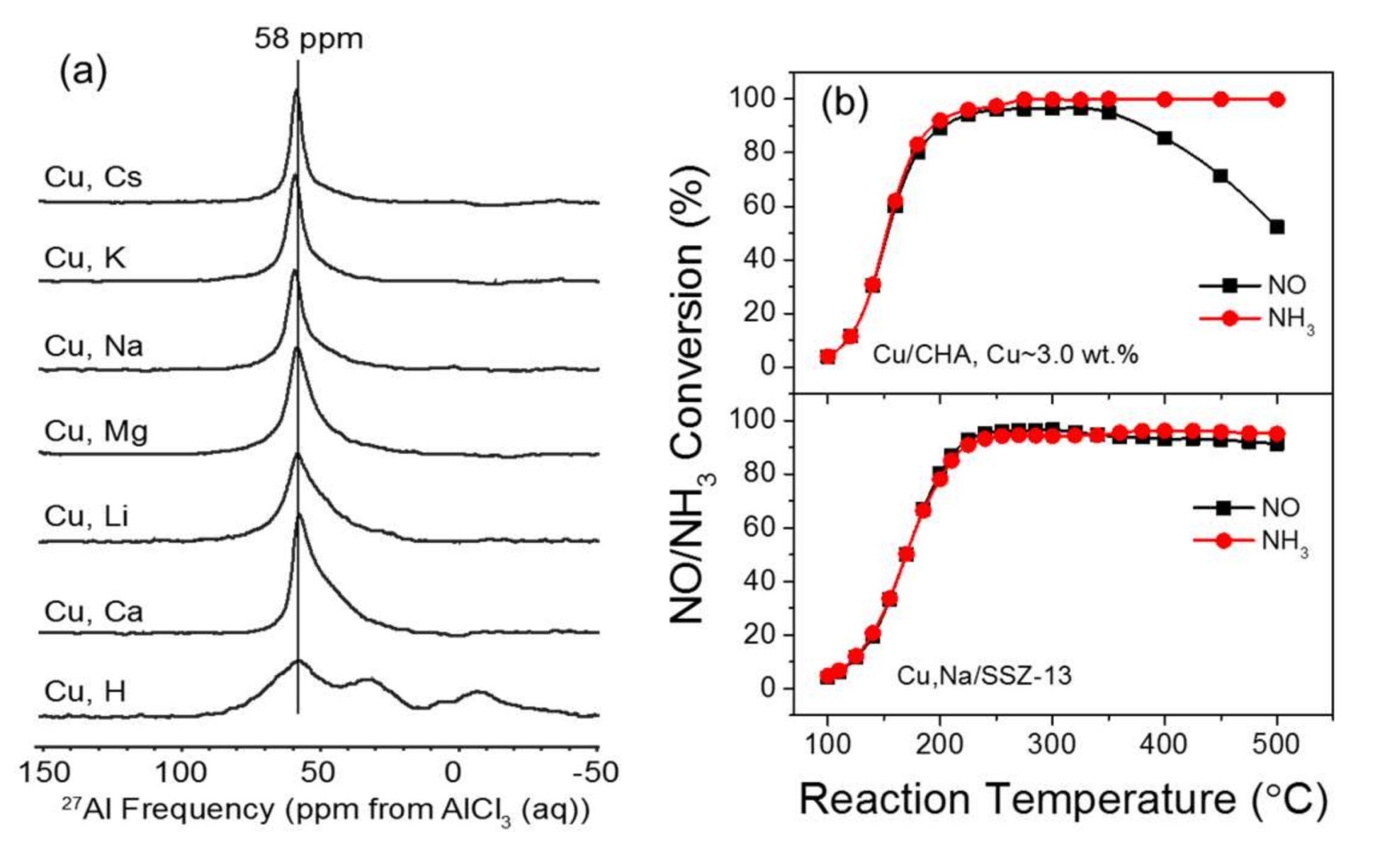 Catalysts 08 00140 g017 Catalysts 08 00140 g017