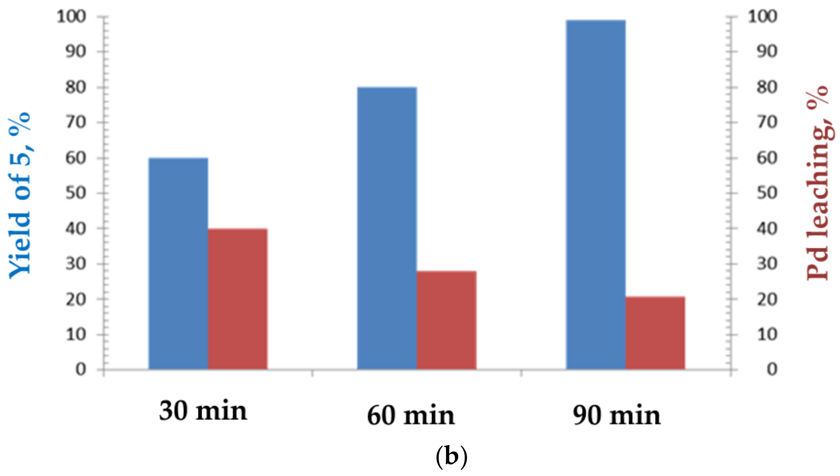 Catalysts 08 00141 g003b
