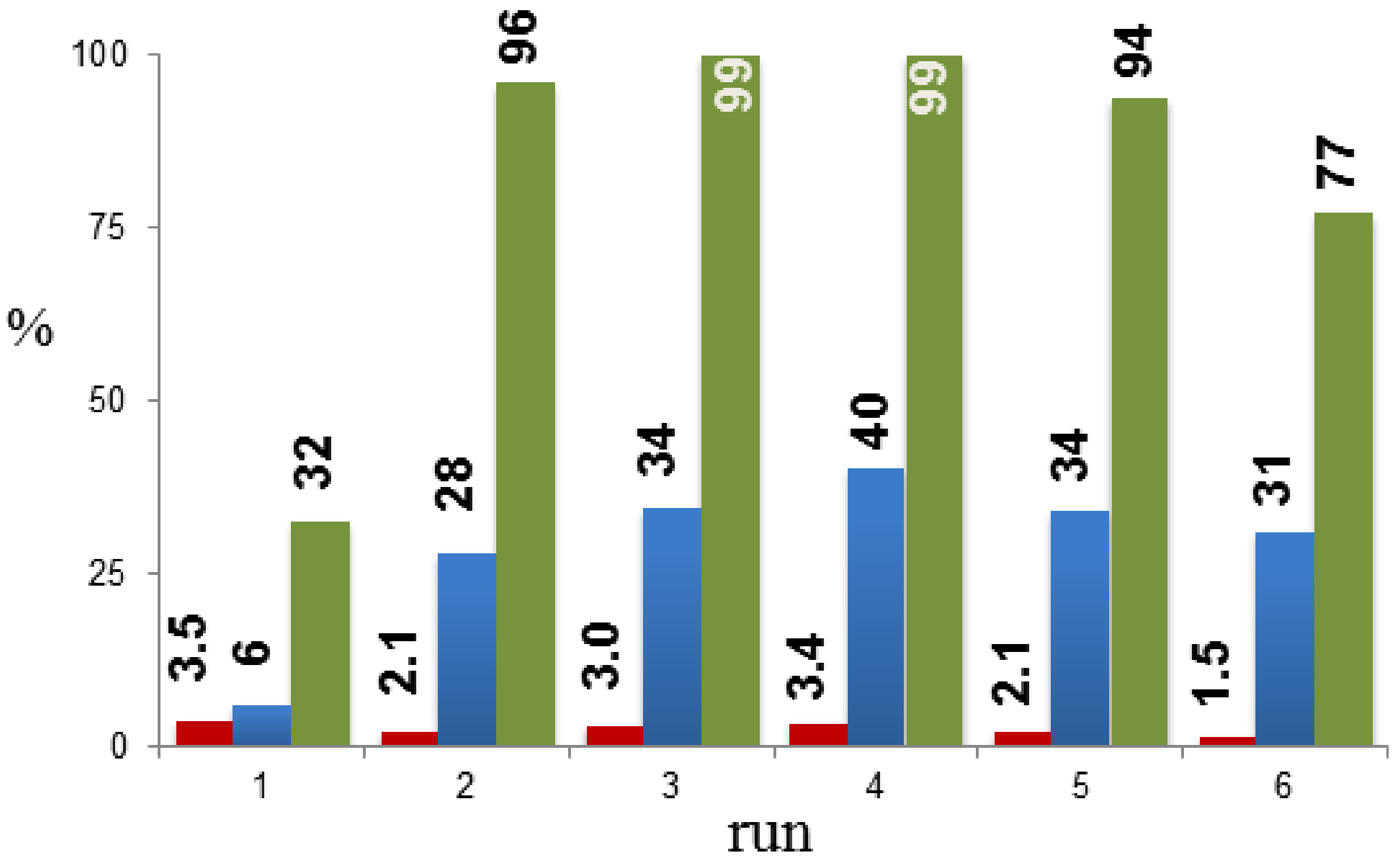 Catalysts 08 00141 g004