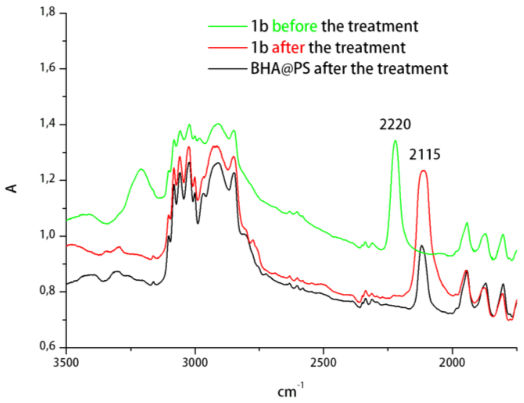 Catalysts 08 00141 g006