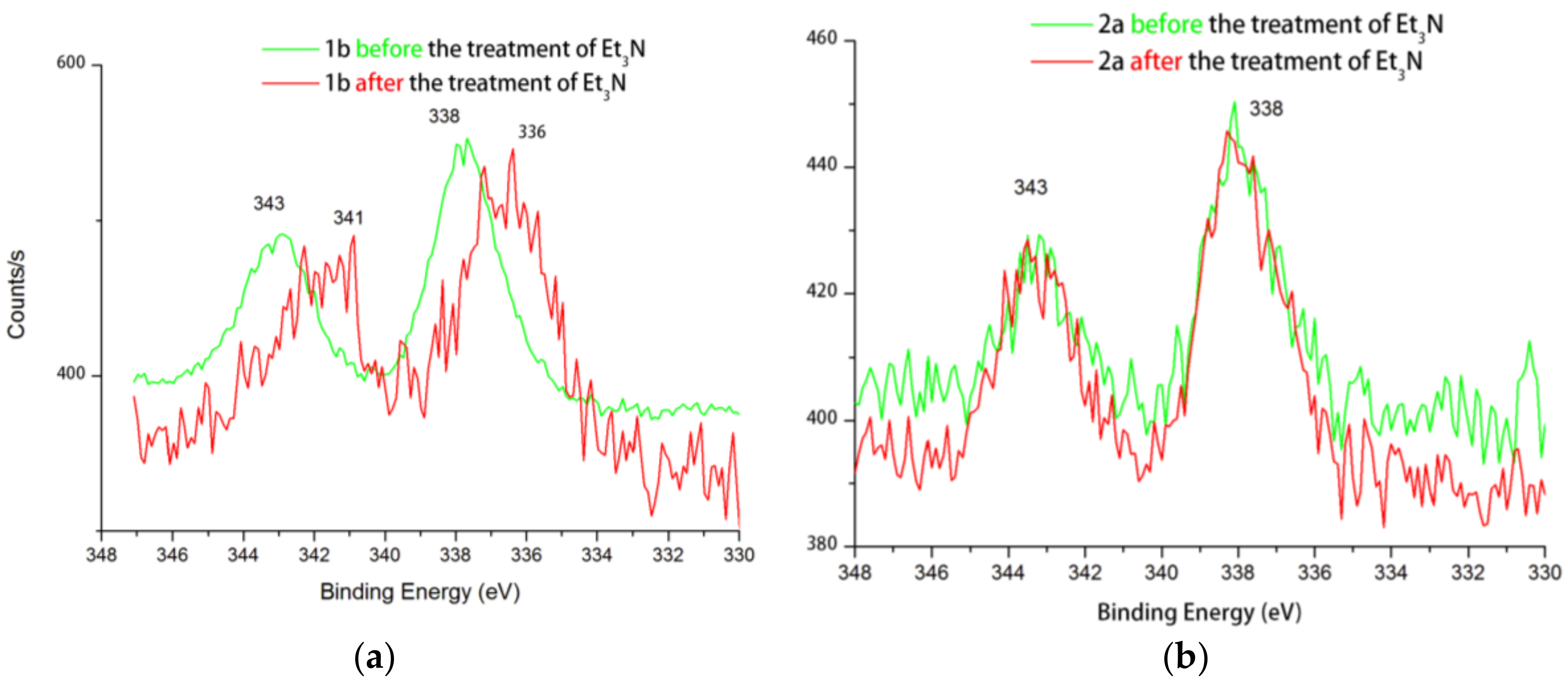 Catalysts 08 00141 g007