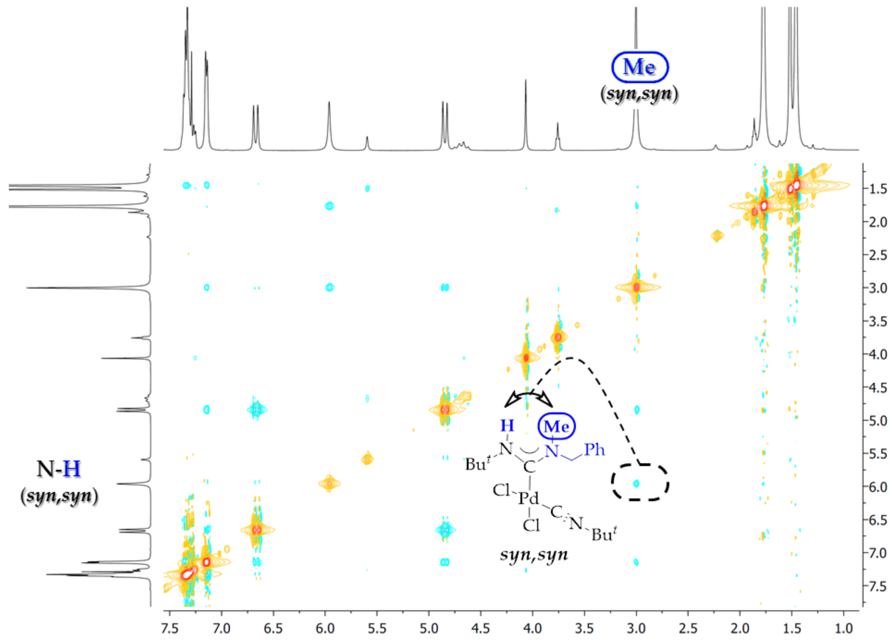 Catalysts 08 00141 g009