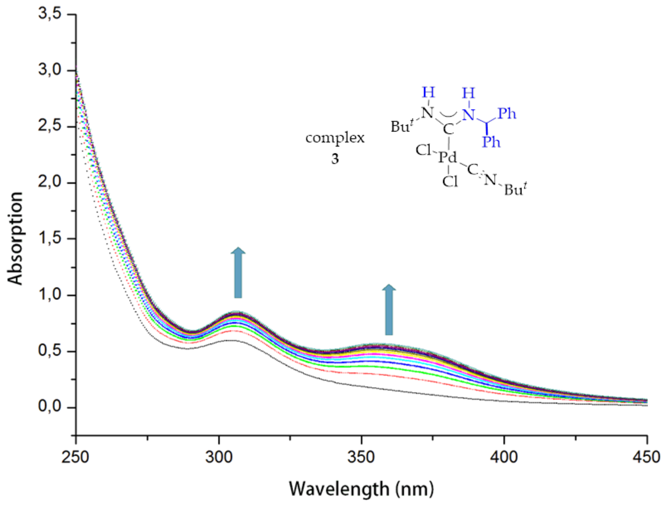 Catalysts 08 00141 g010