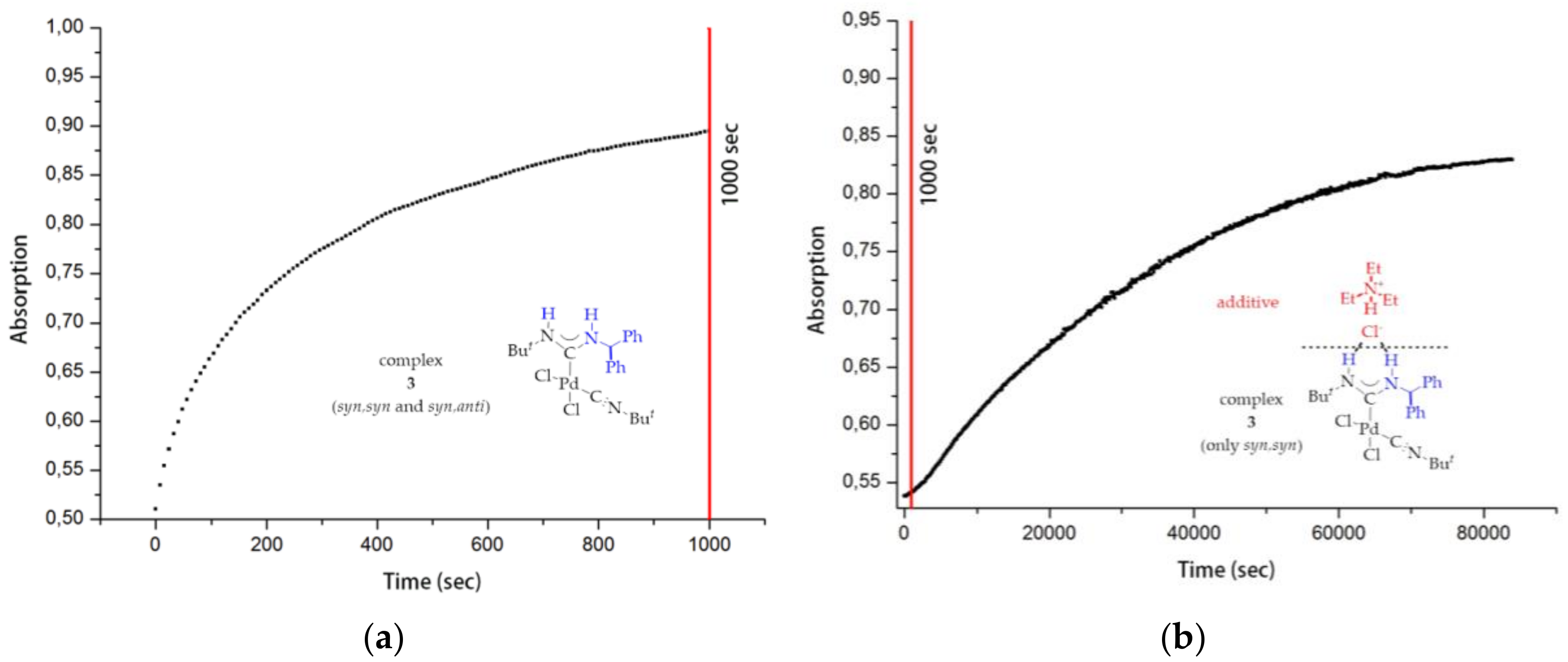 Catalysts 08 00141 g011