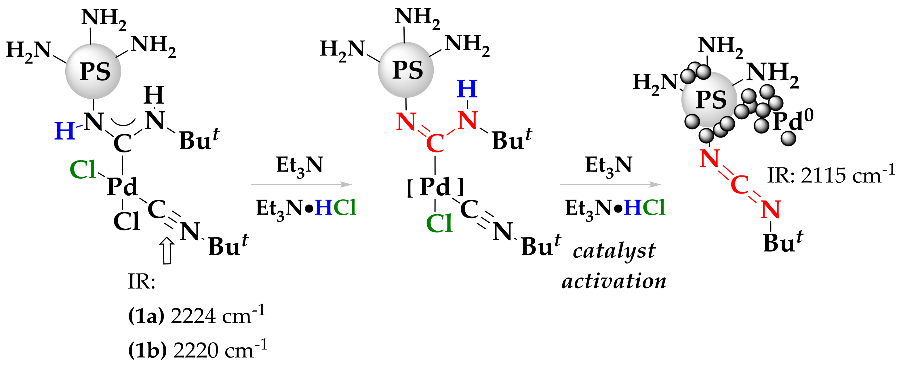 Catalysts 08 00141 sch004
