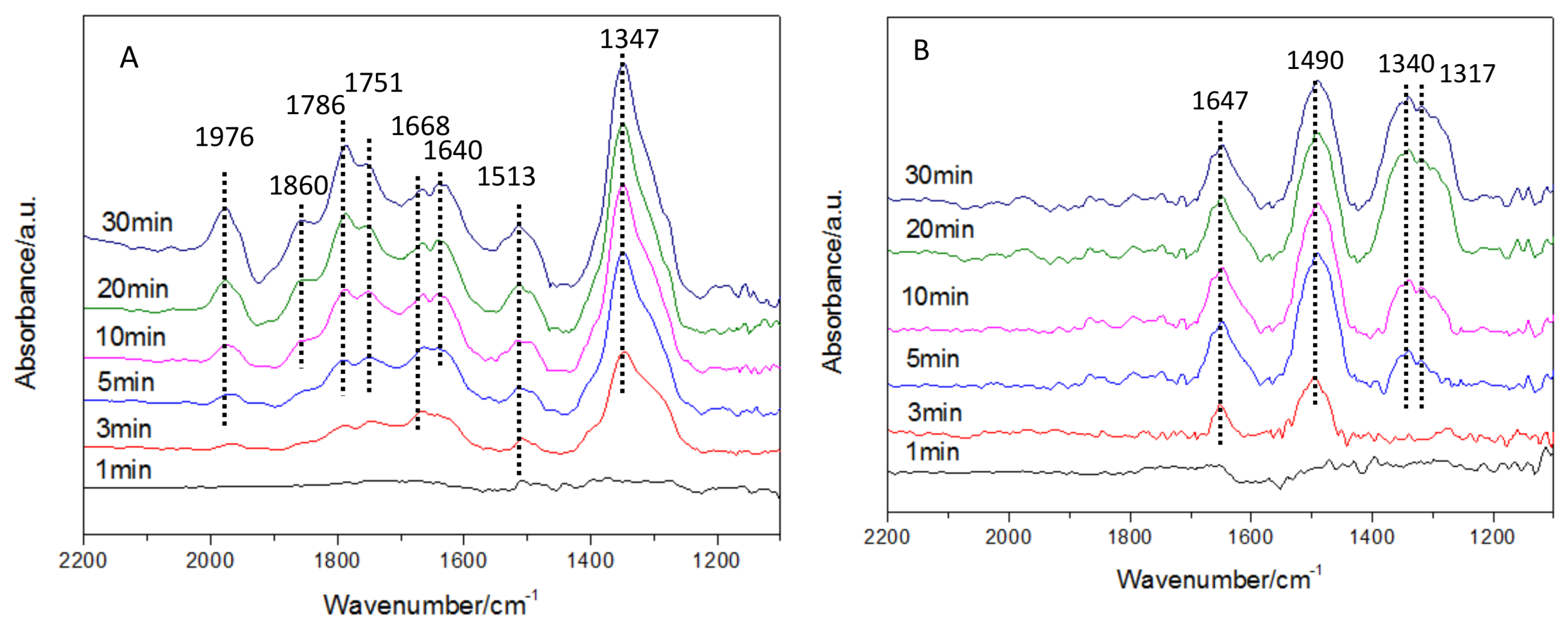 Catalysts 08 00143 g003