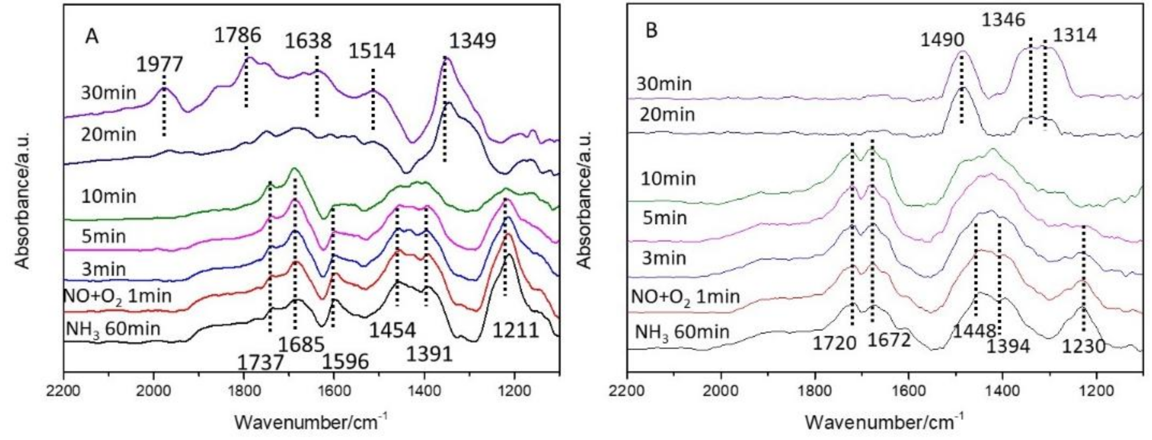 Catalysts 08 00143 g004