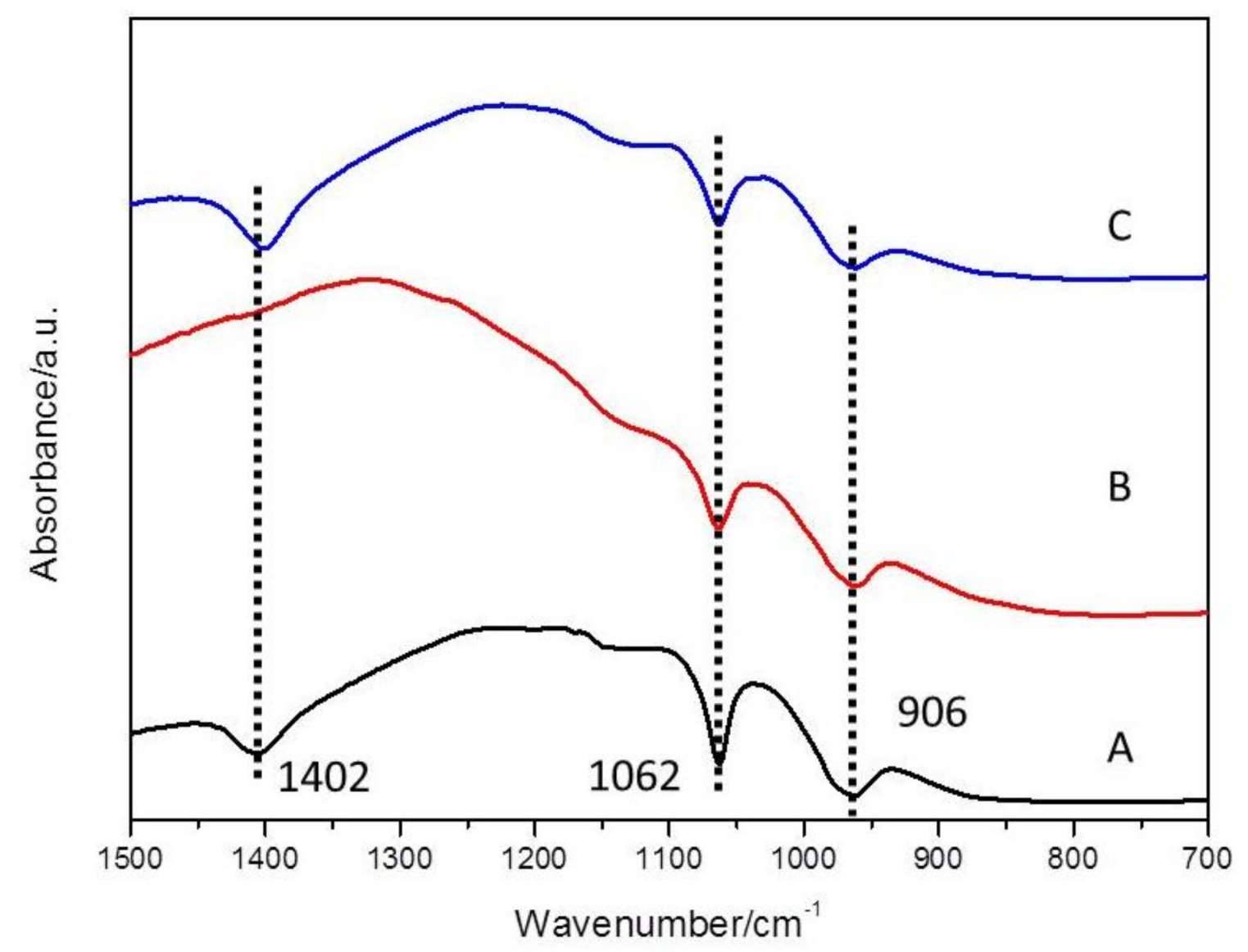 Catalysts 08 00143 g007