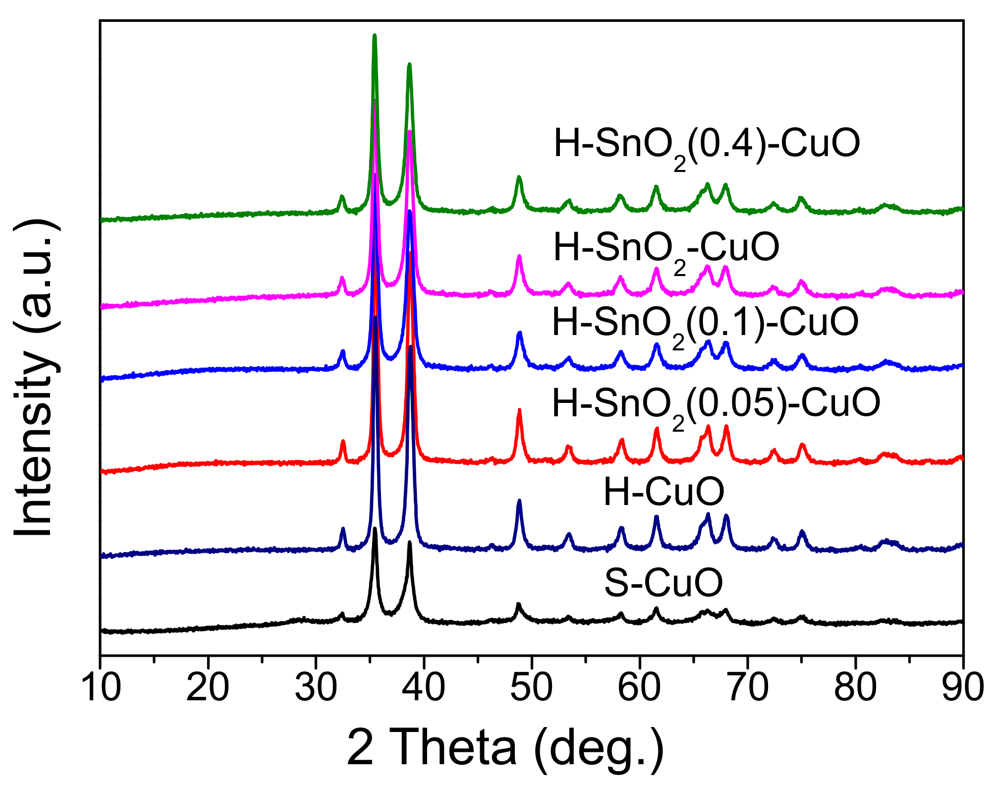 Catalysts 08 00144 g002