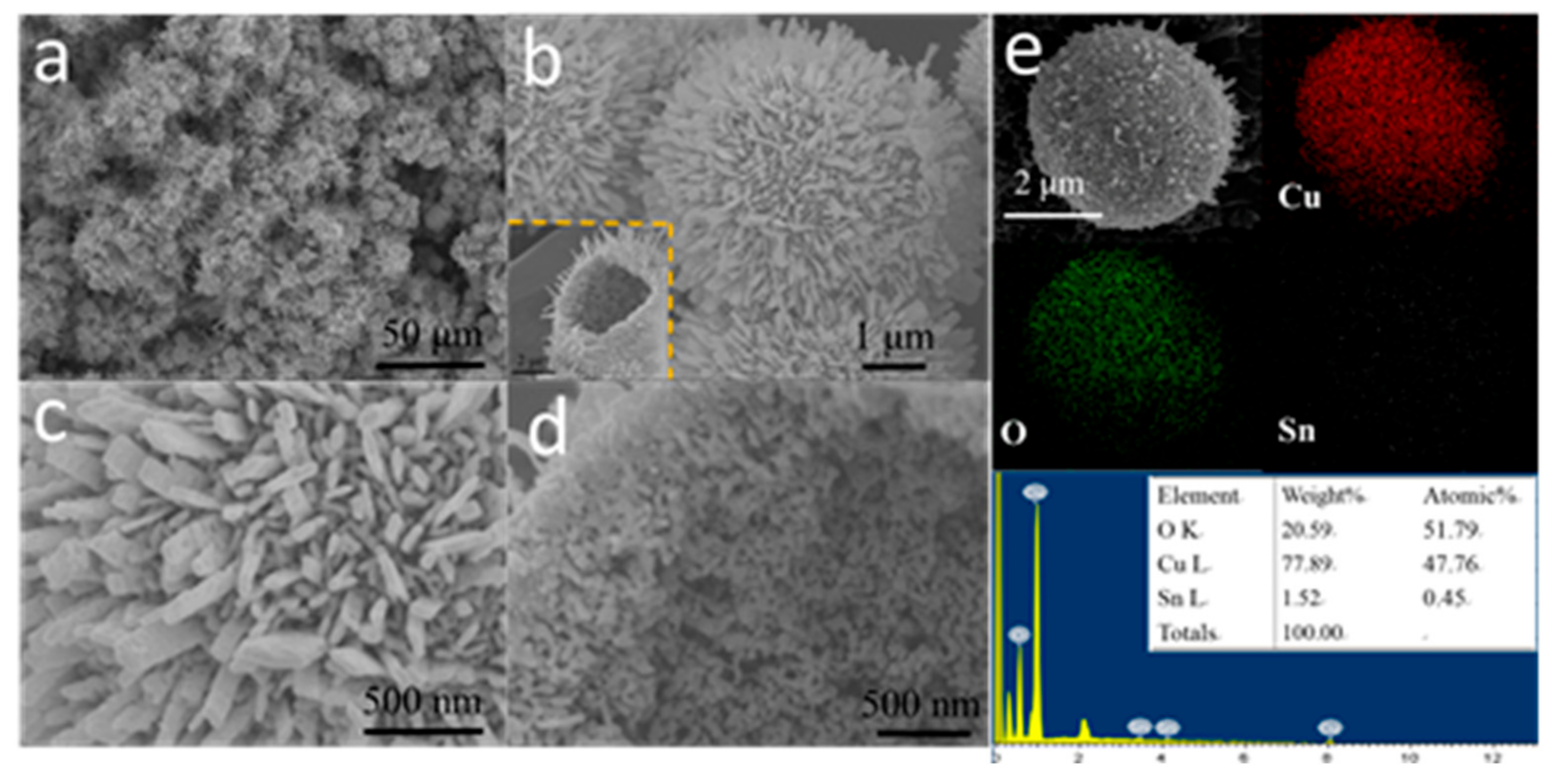 Catalysts 08 00144 g003