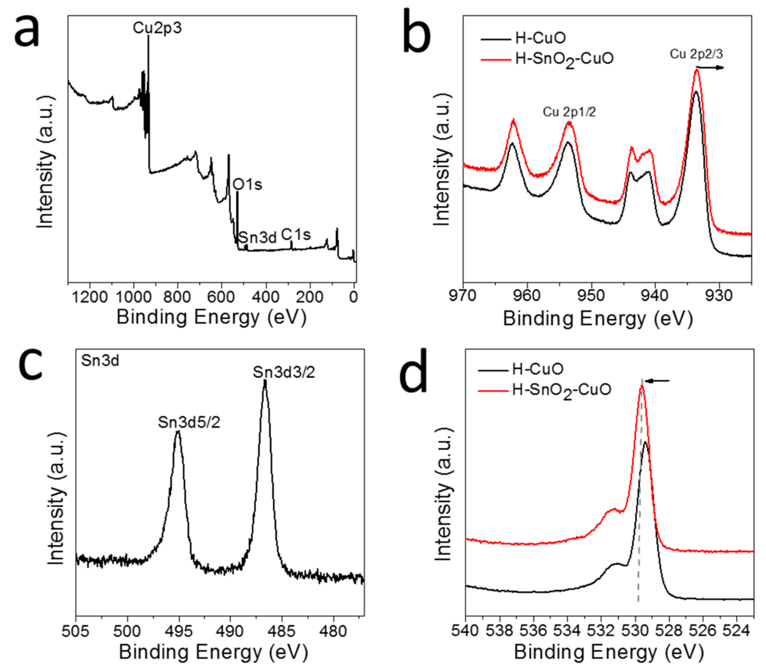 Catalysts 08 00144 g004