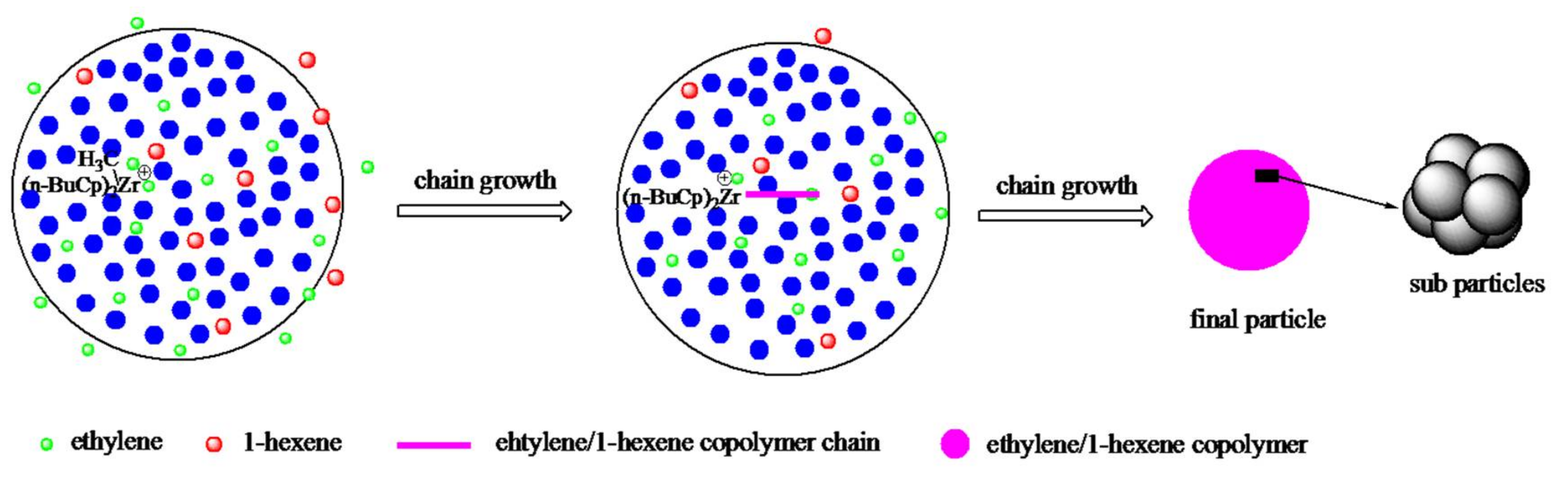 Catalysts 08 00146 g003