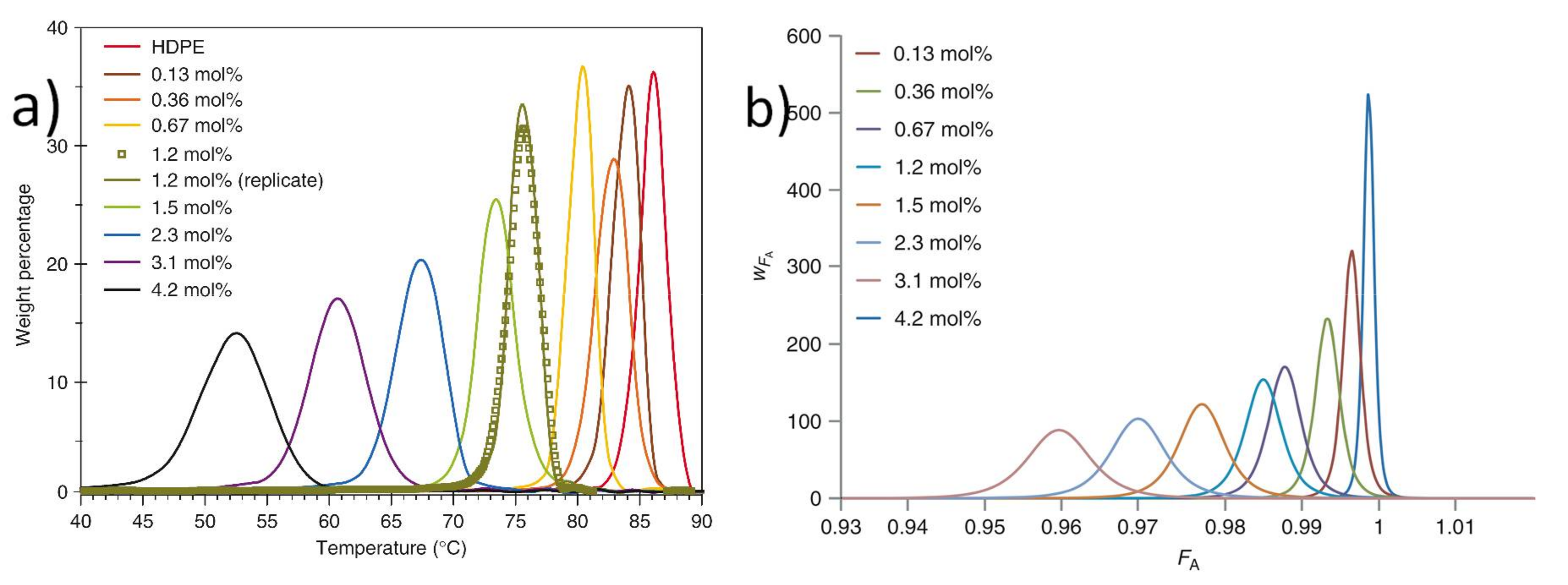 Catalysts 08 00146 g007
