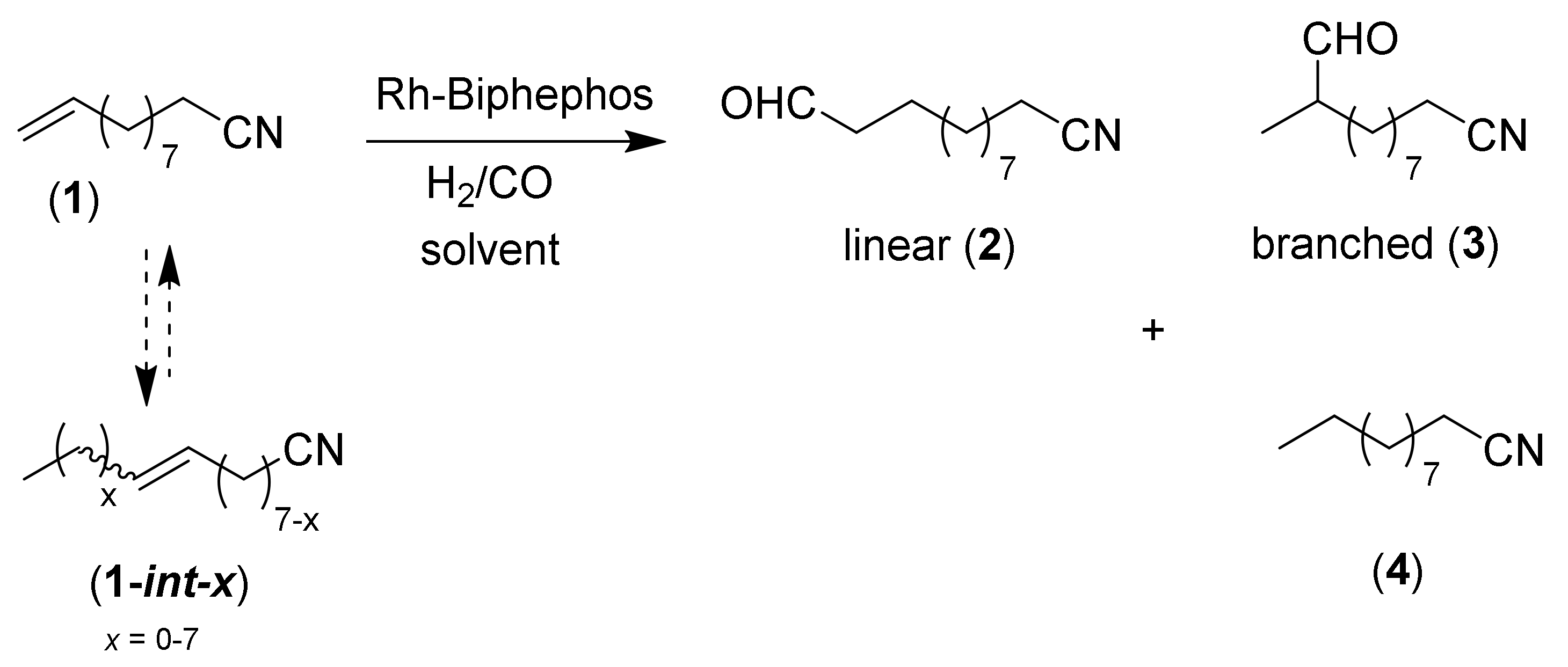 Catalysts 08 00148 g001