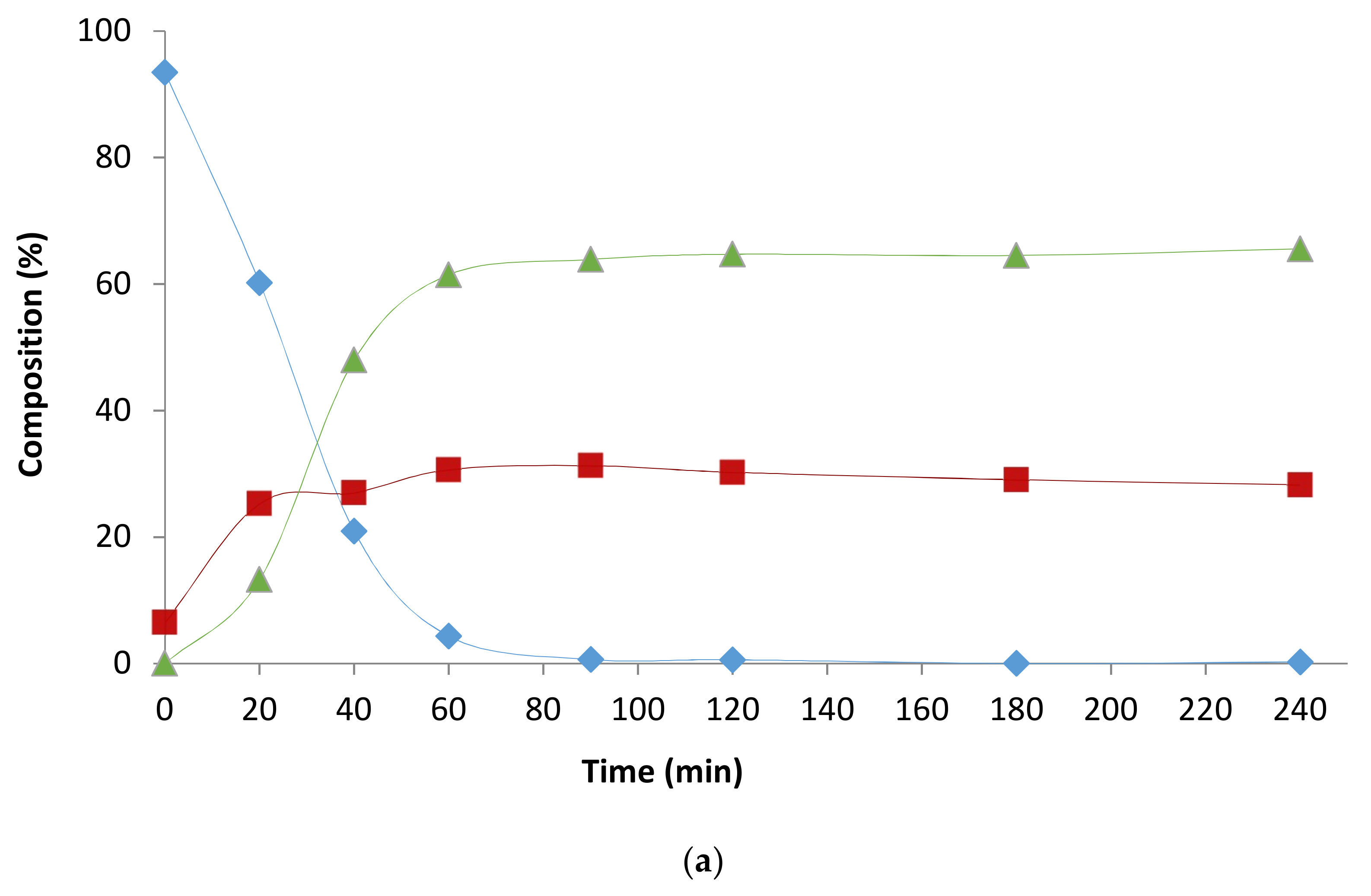 Catalysts 08 00148 g002a