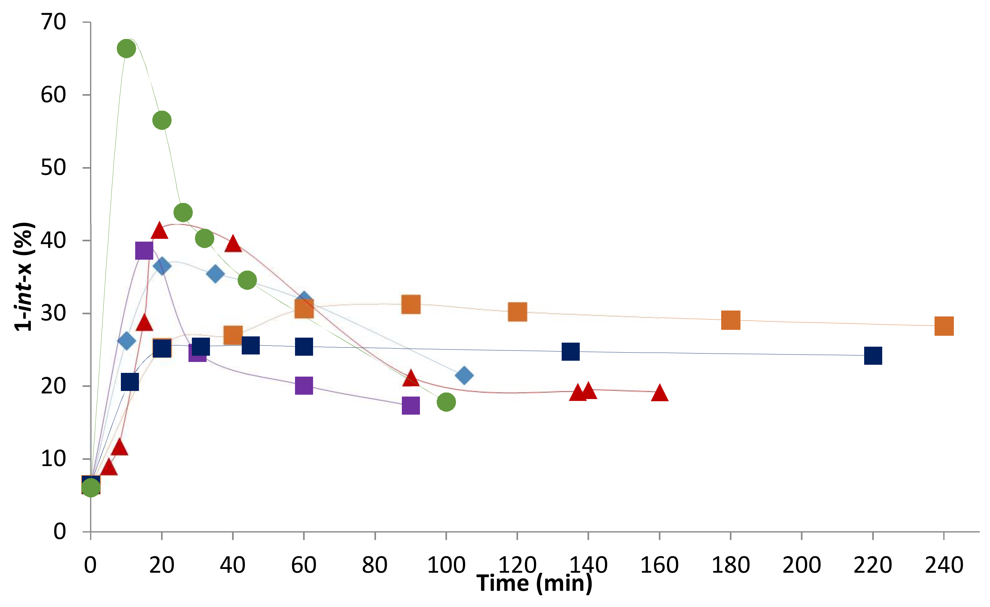 Catalysts 08 00148 g003
