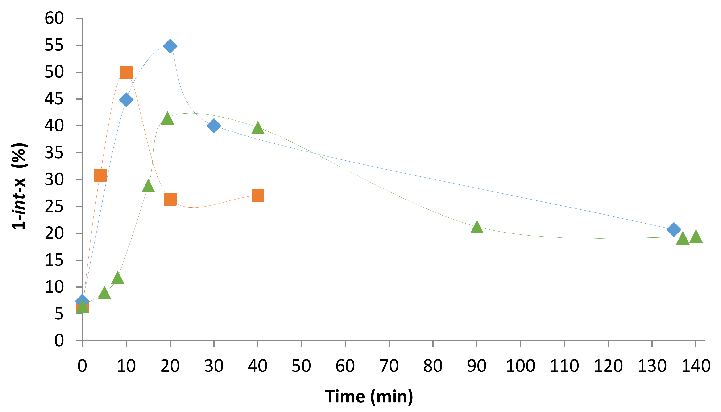 Catalysts 08 00148 g005