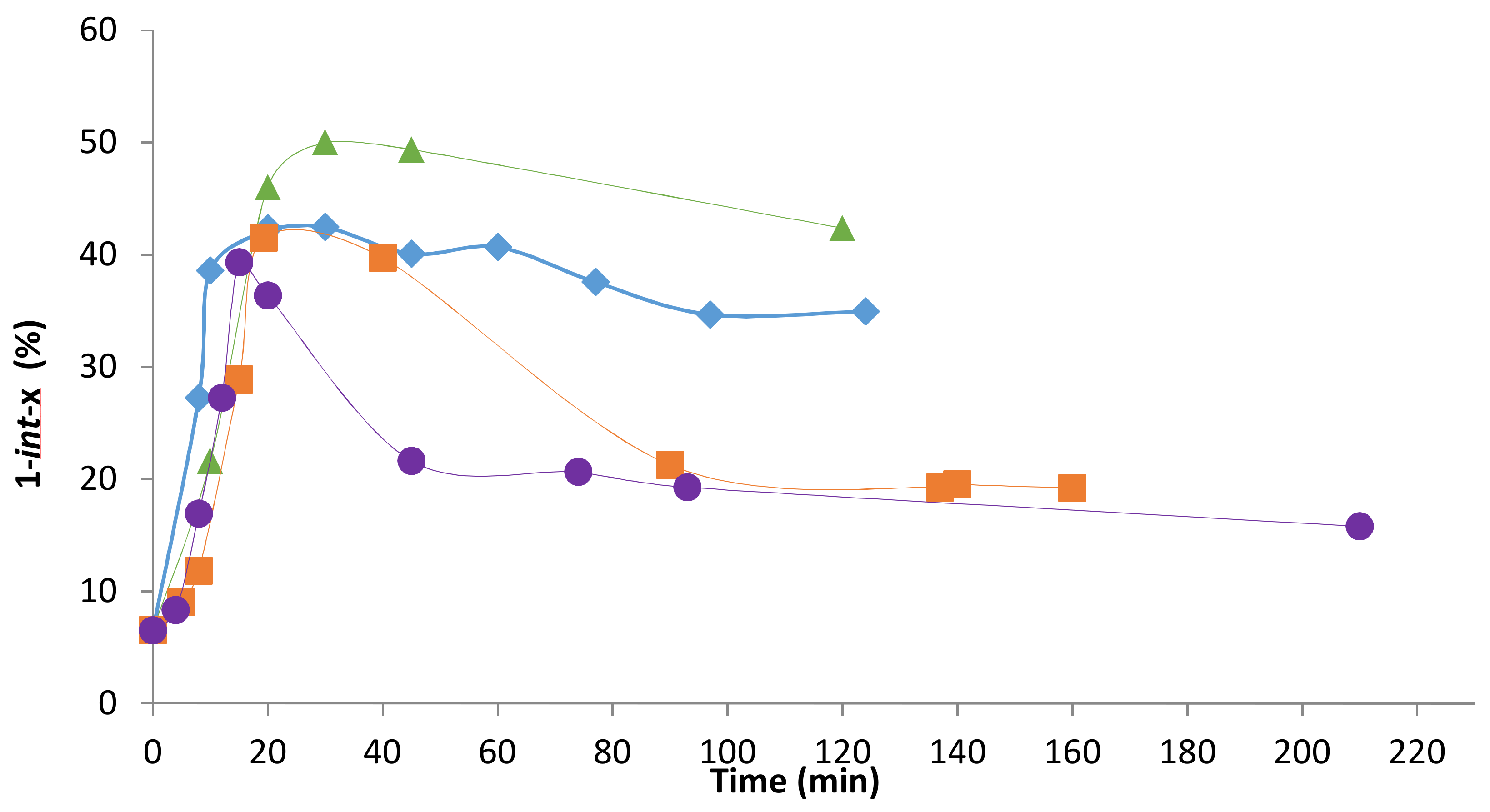 Catalysts 08 00148 g006