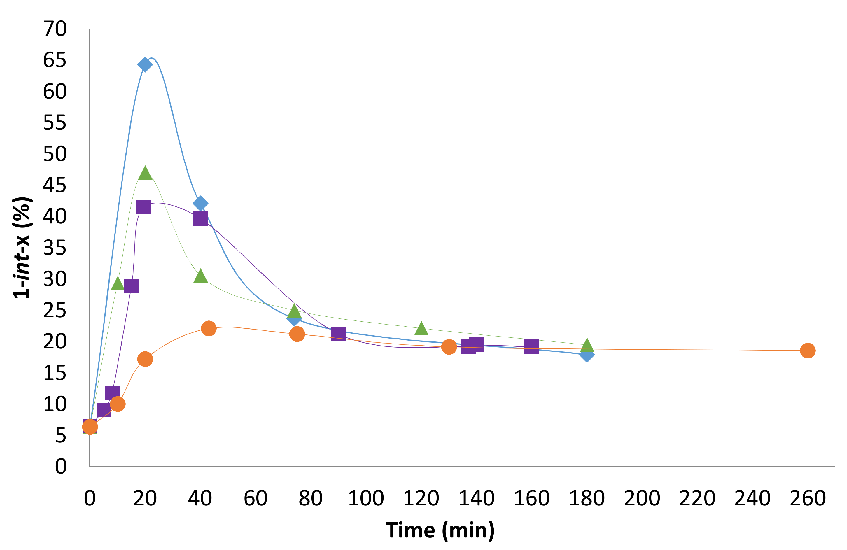 Catalysts 08 00148 g007