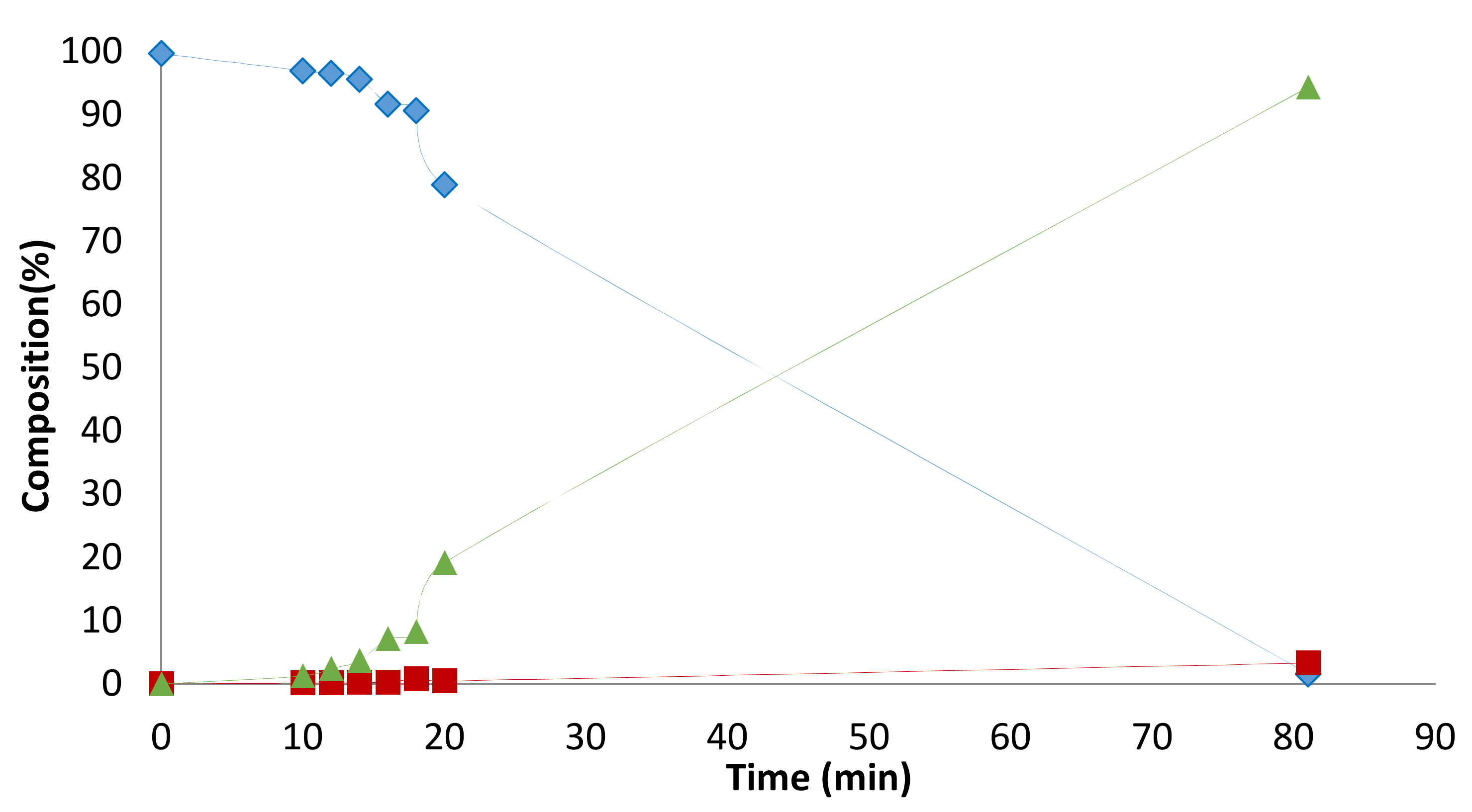 Catalysts 08 00148 g0a10