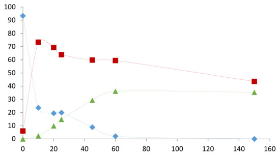 Catalysts 08 00148 g0a12 550