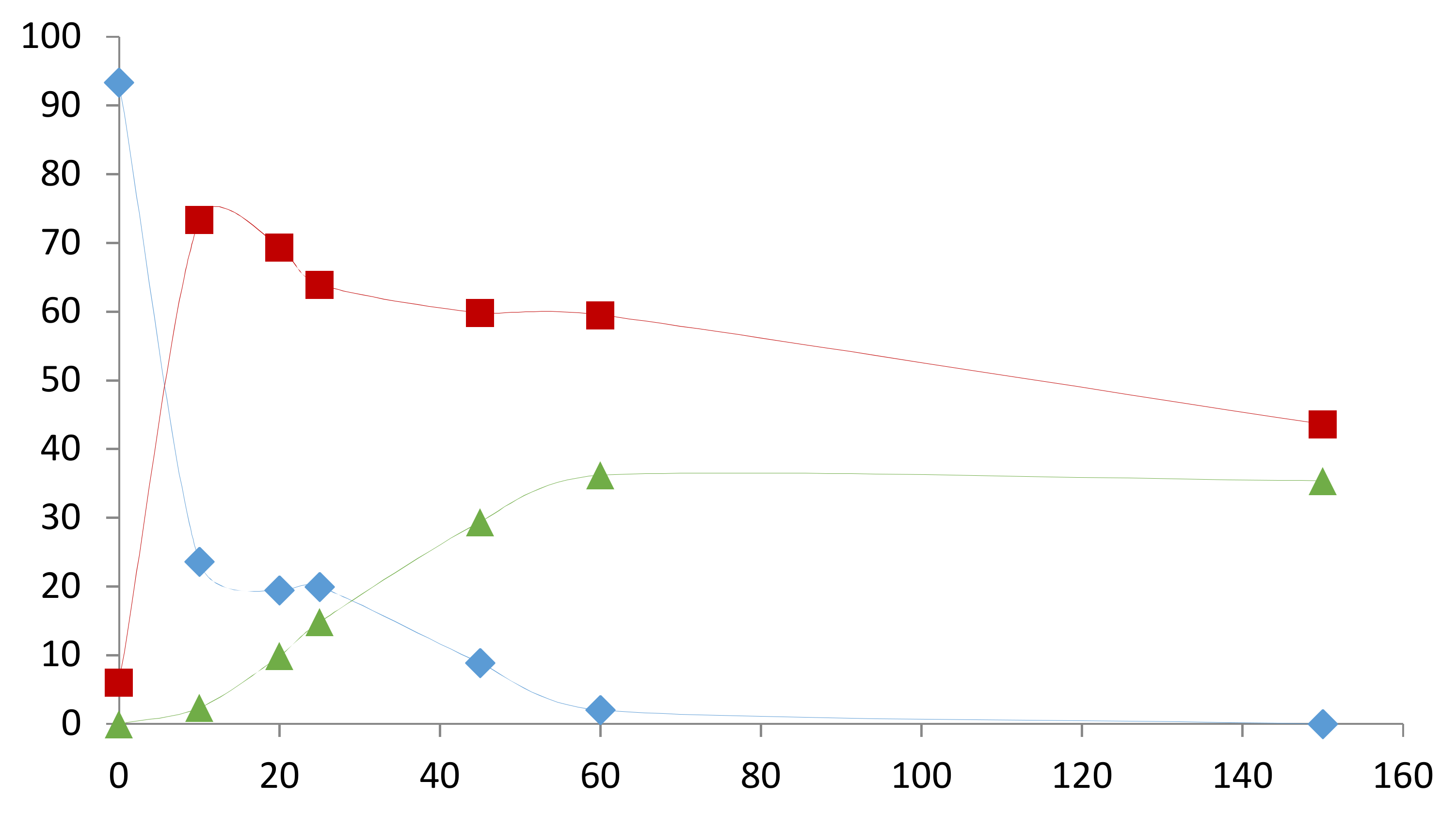 Catalysts 08 00148 g0a12