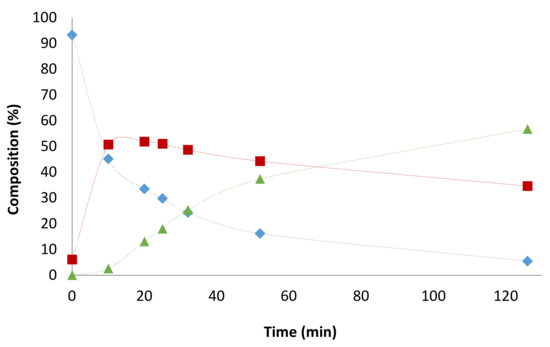 Catalysts 08 00148 g0a13 550