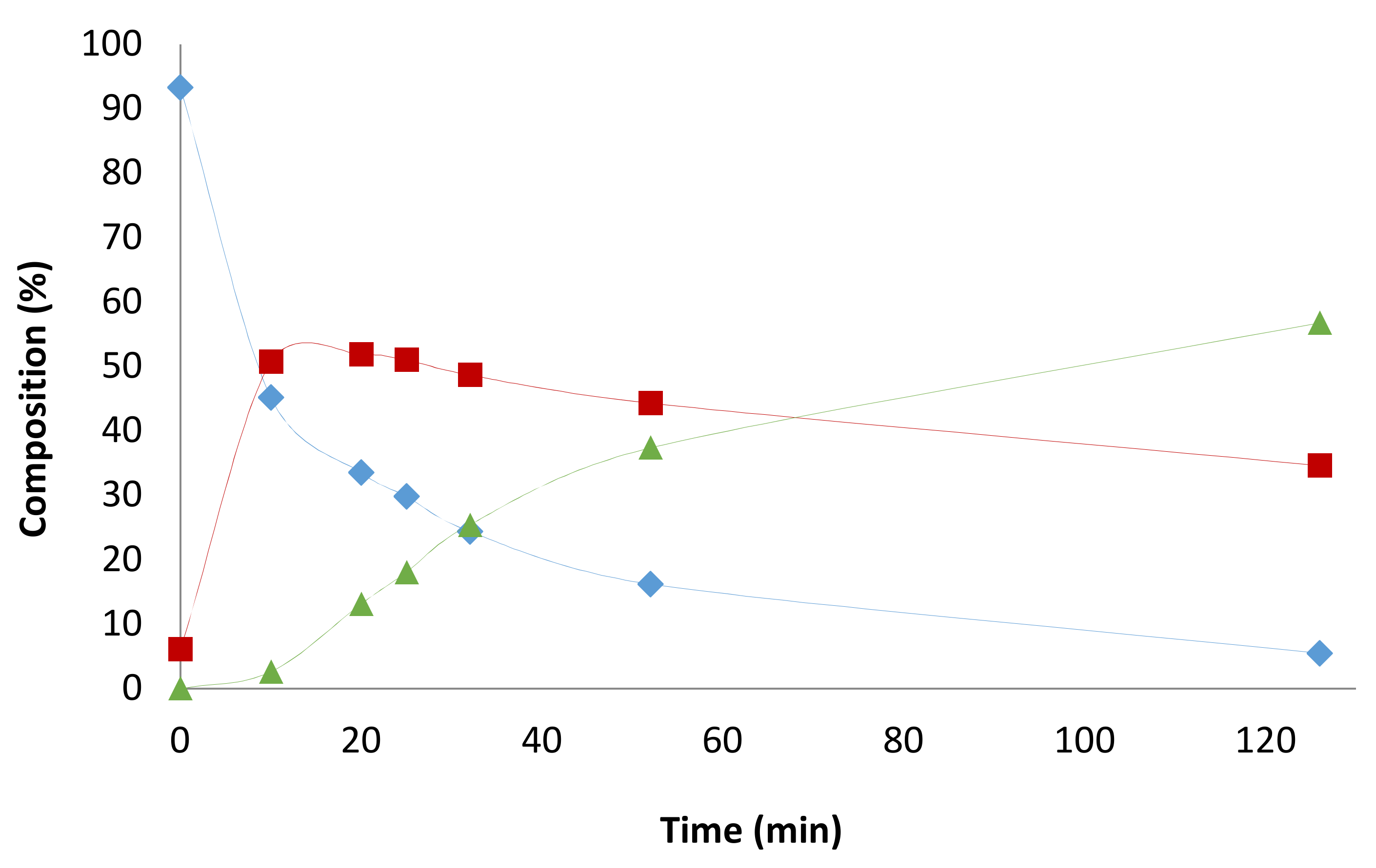 Catalysts 08 00148 g0a13
