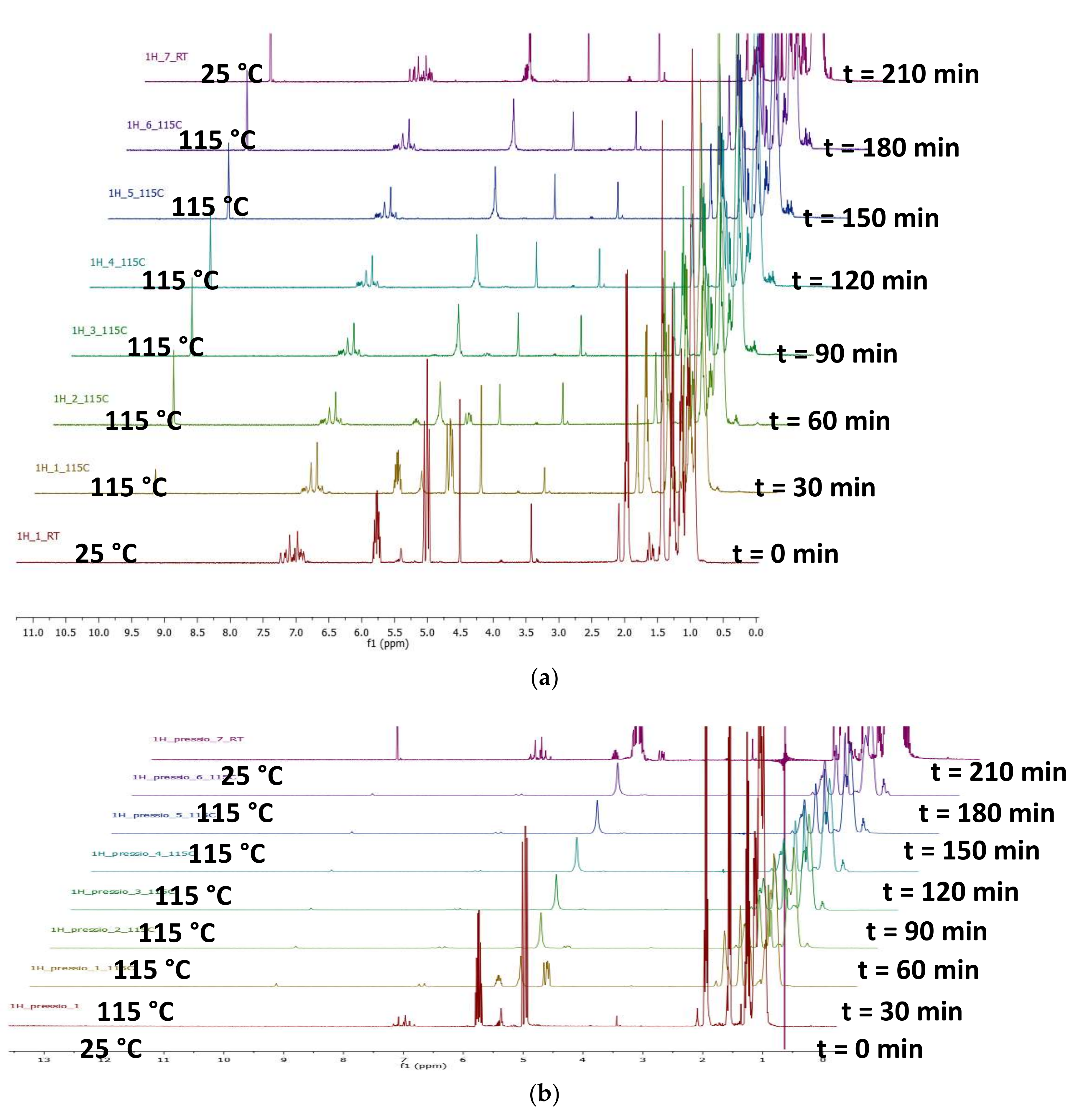 Catalysts 08 00148 g0a15