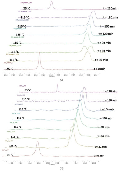 Catalysts 08 00148 g0a16 550