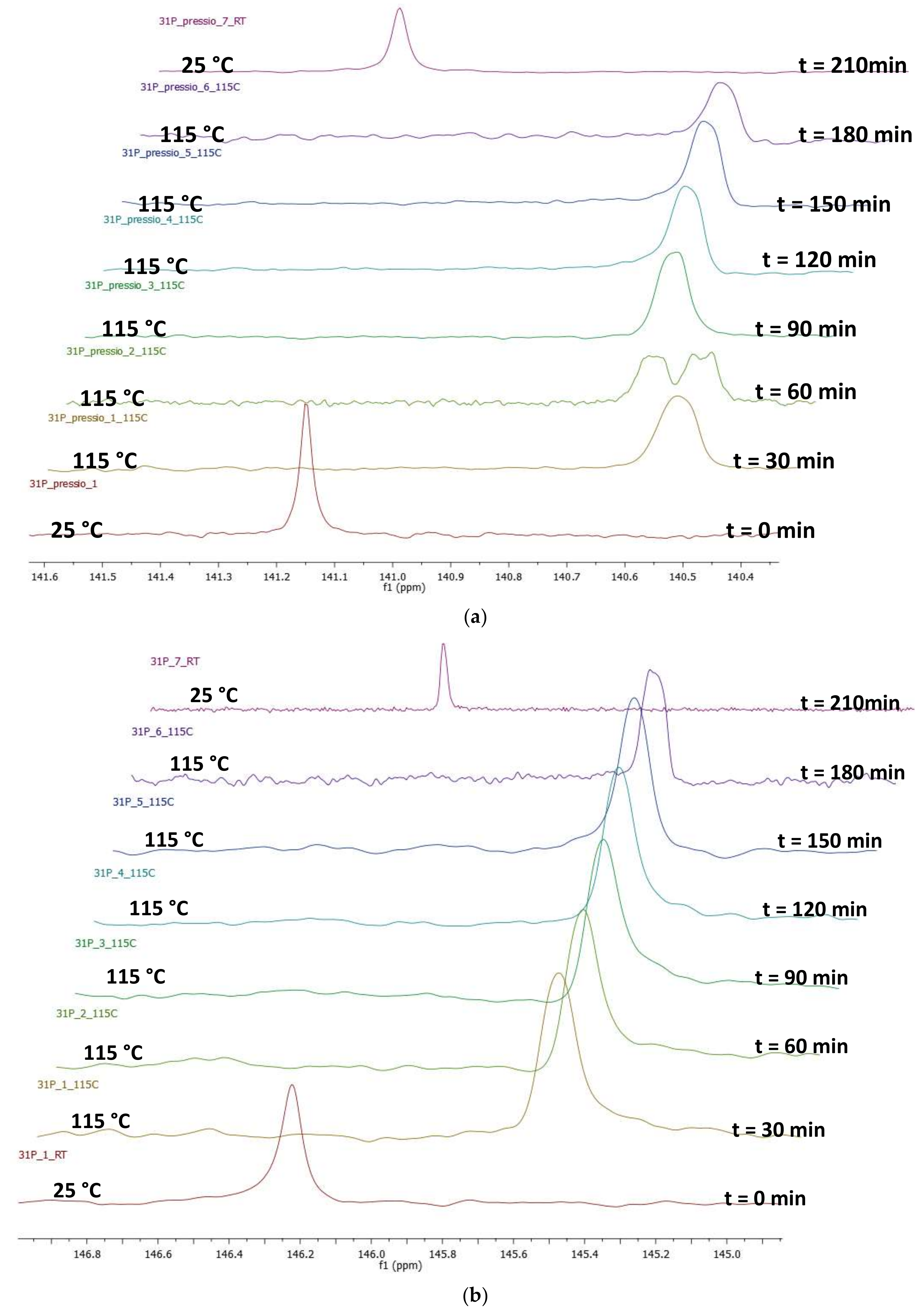 Catalysts 08 00148 g0a16