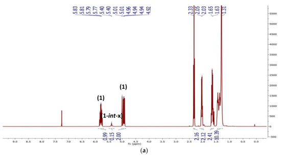 Catalysts 08 00148 g0a1a 550