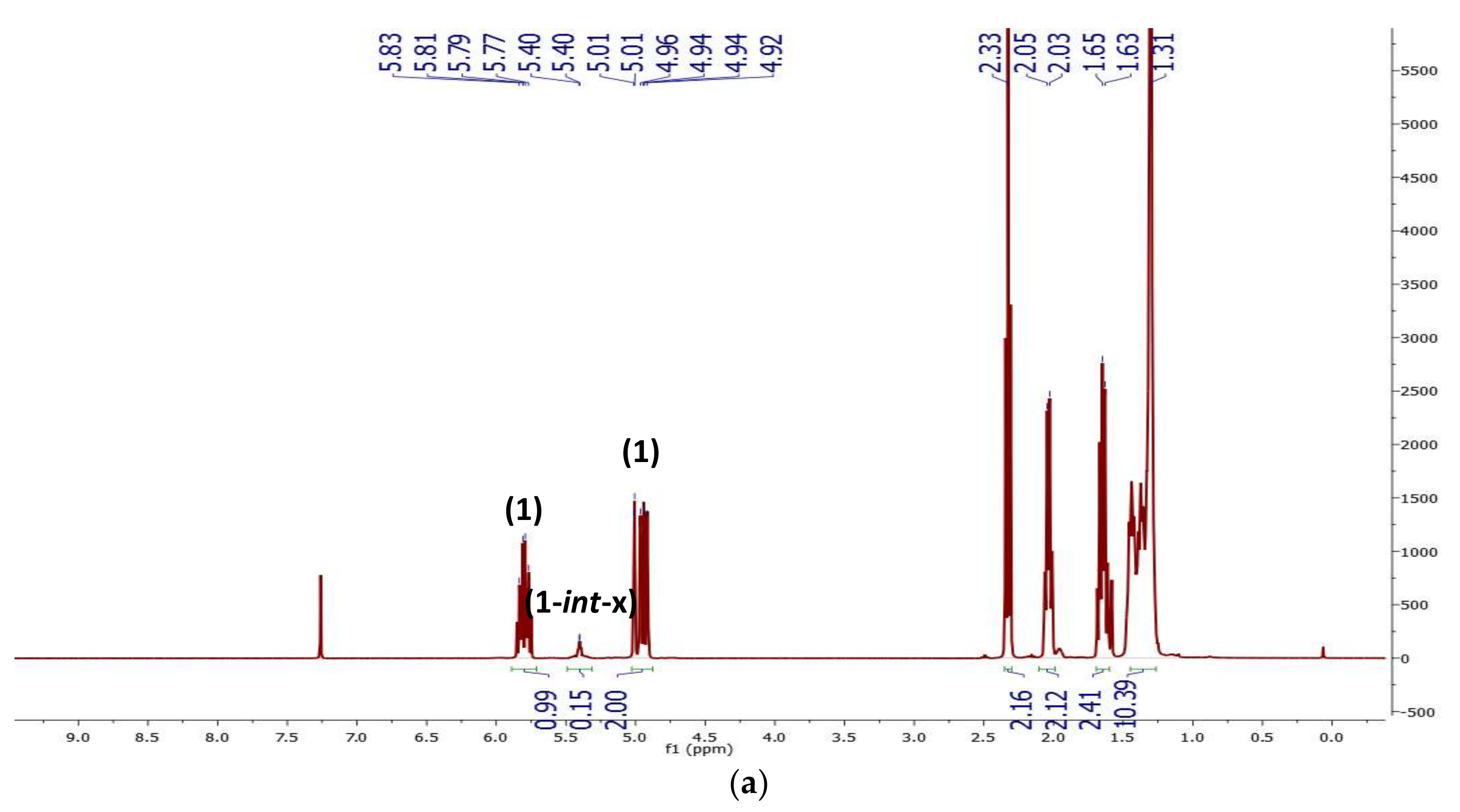 Catalysts 08 00148 g0a1a