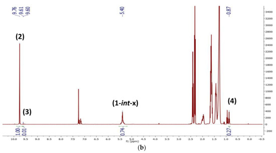 Catalysts 08 00148 g0a1b 550