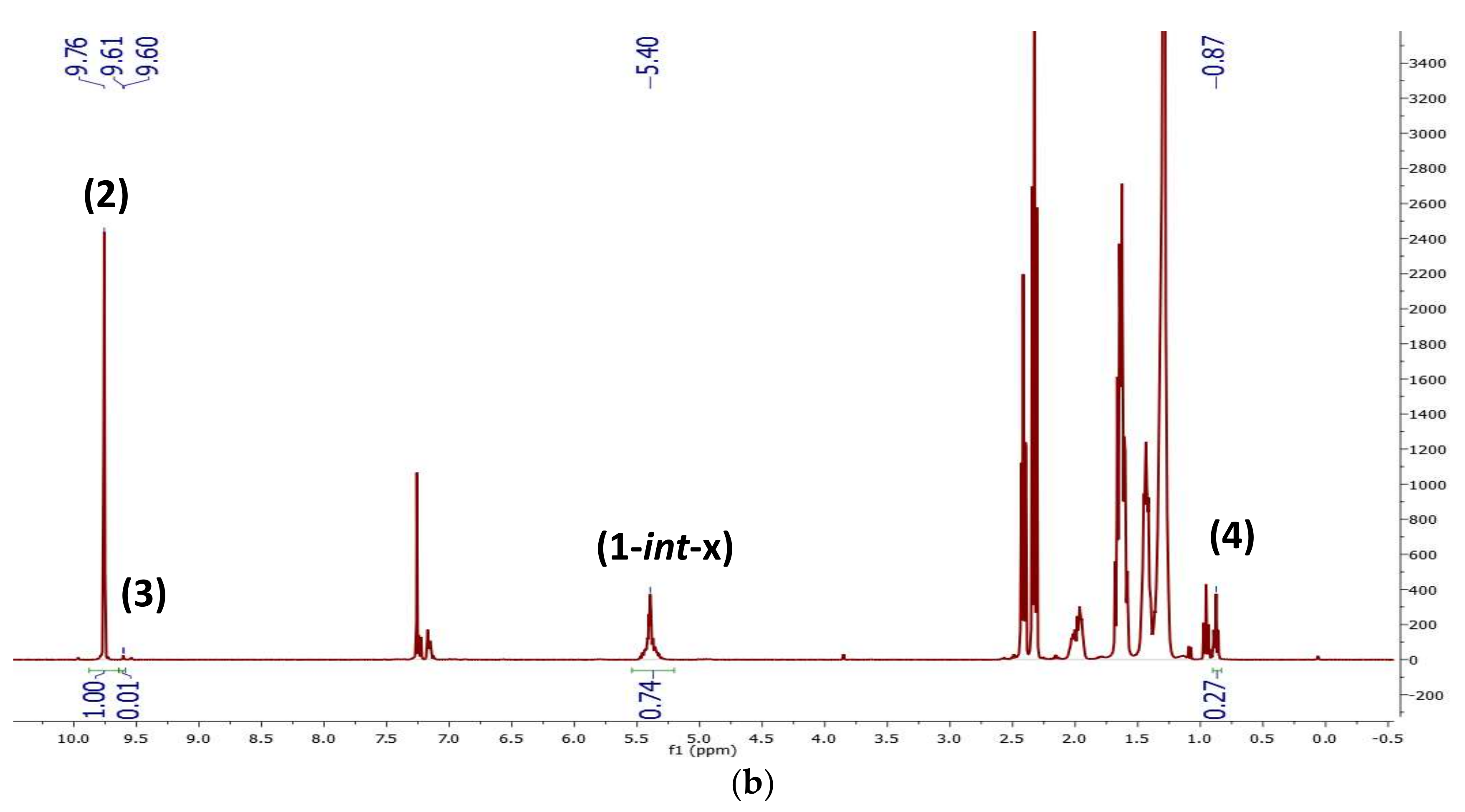 Catalysts 08 00148 g0a1b