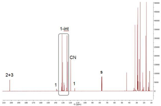Catalysts 08 00148 g0a3 550