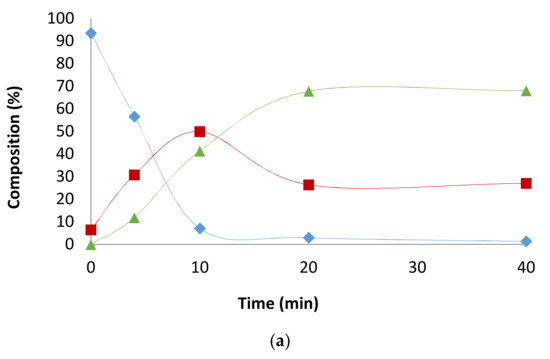 Catalysts 08 00148 g0a4a 550