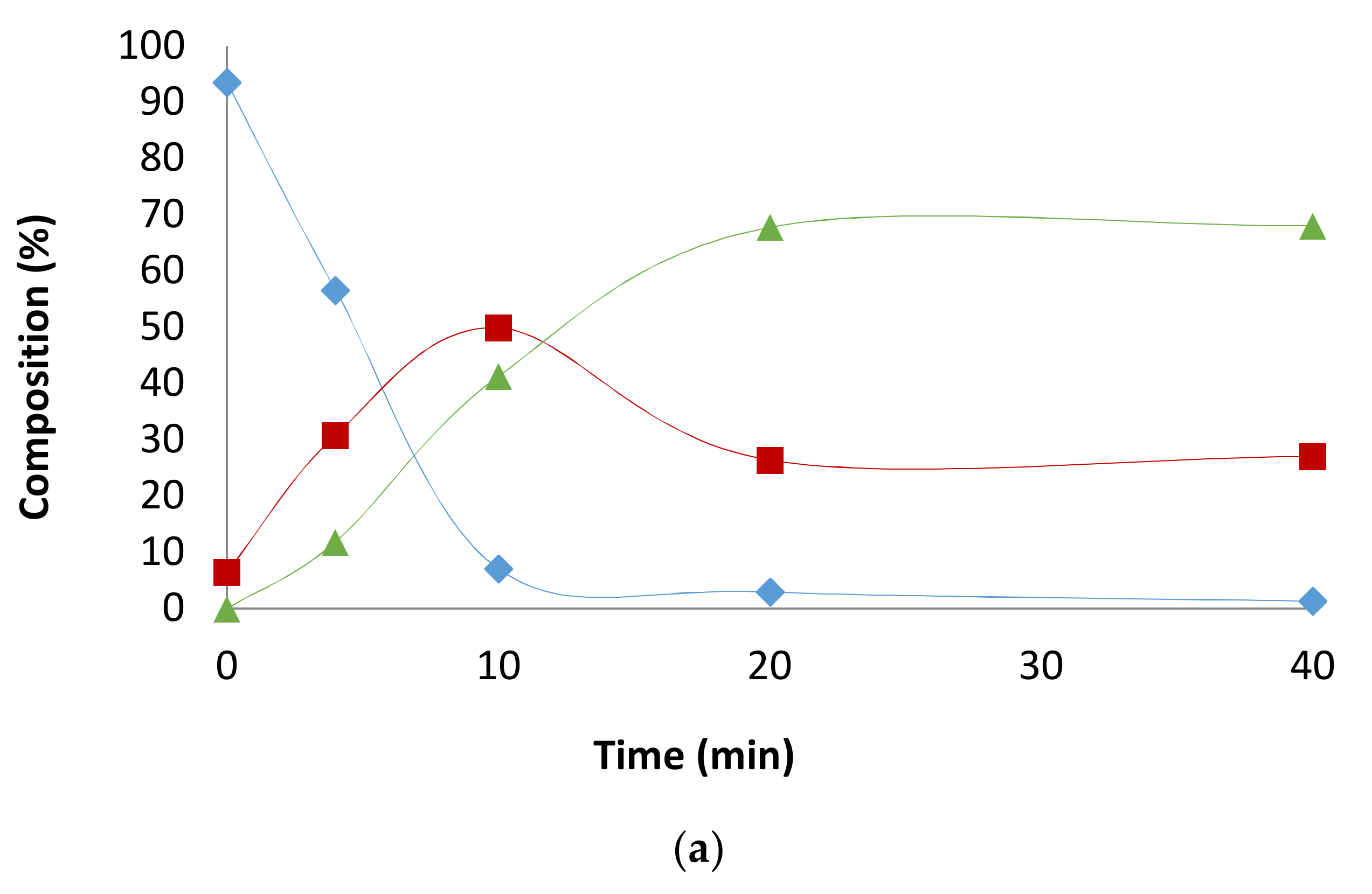 Catalysts 08 00148 g0a4a