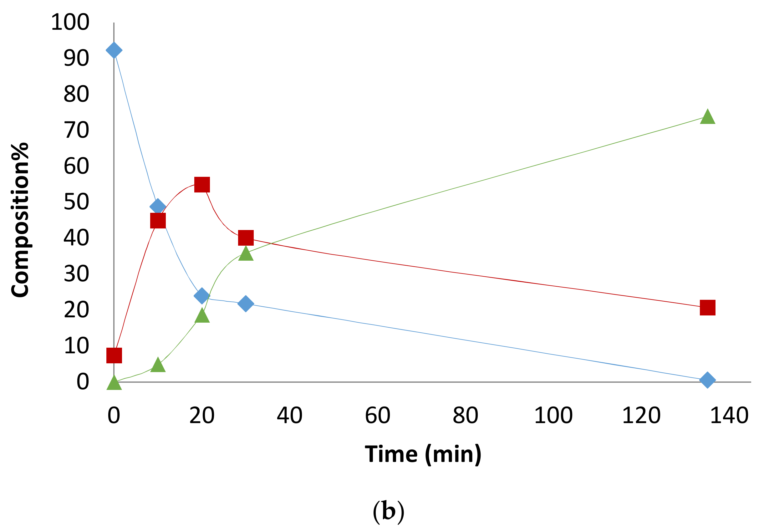 Catalysts 08 00148 g0a4b