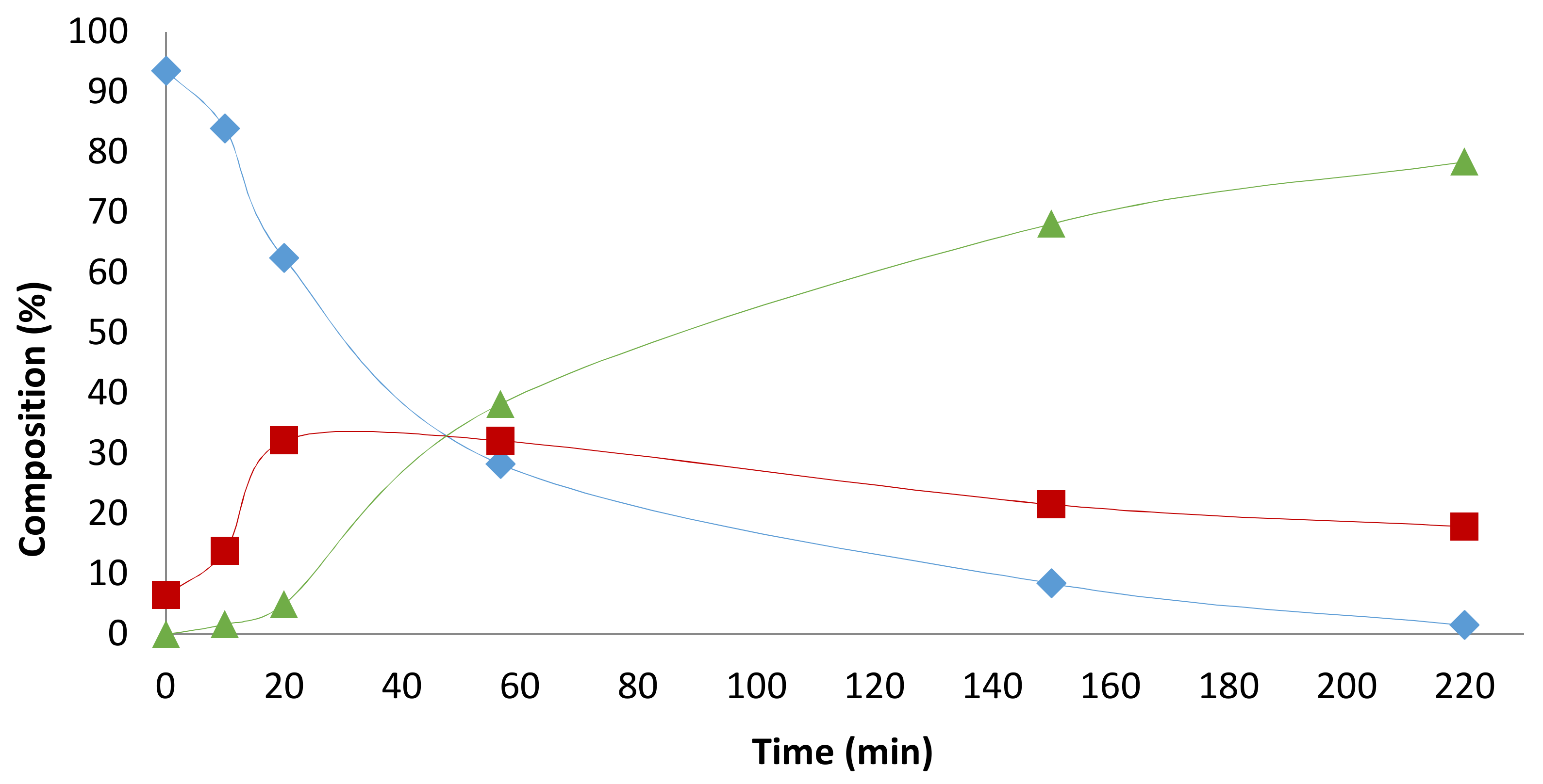 Catalysts 08 00148 g0a5