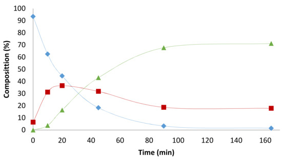 Catalysts 08 00148 g0a6 550