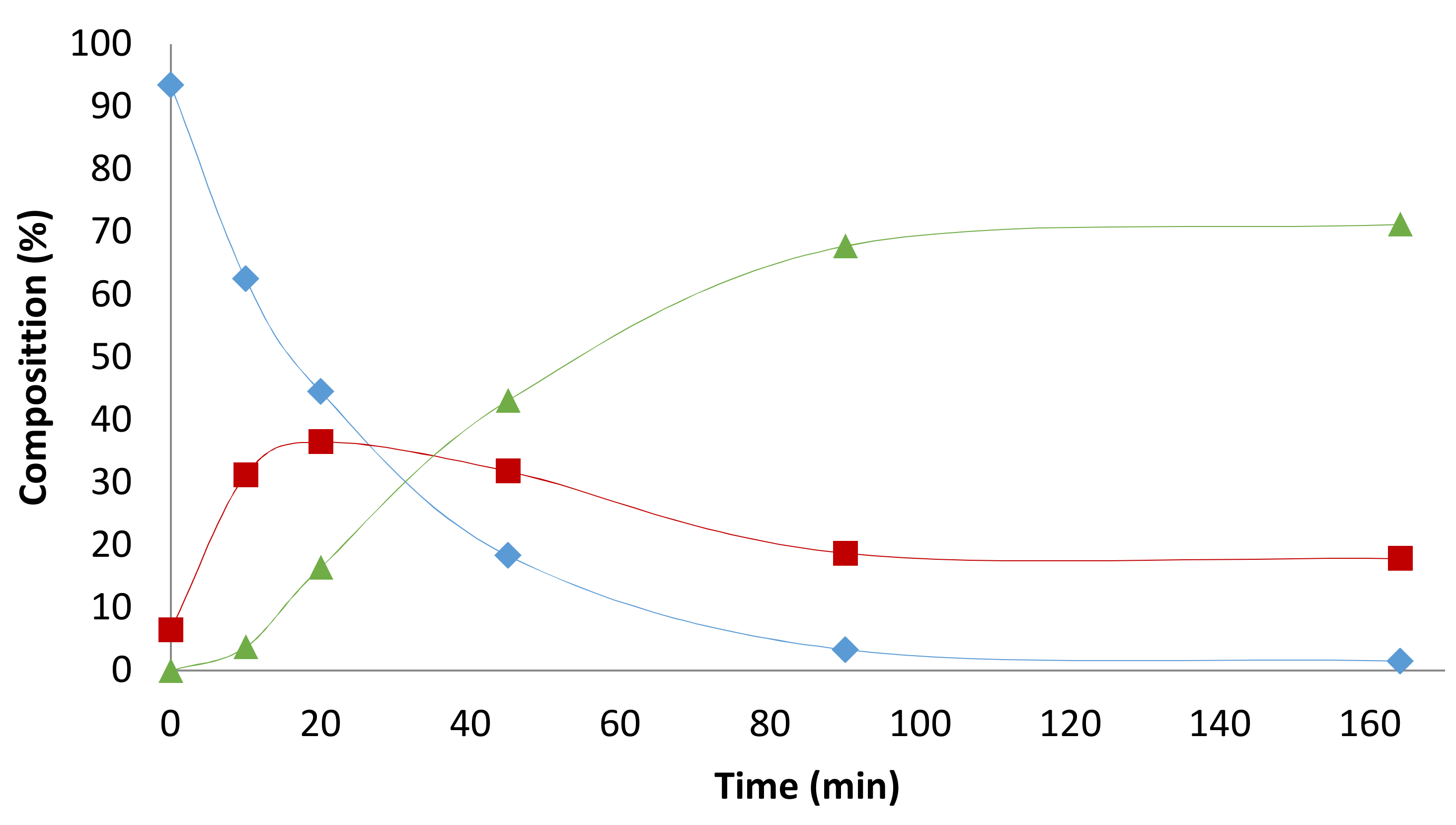 Catalysts 08 00148 g0a6